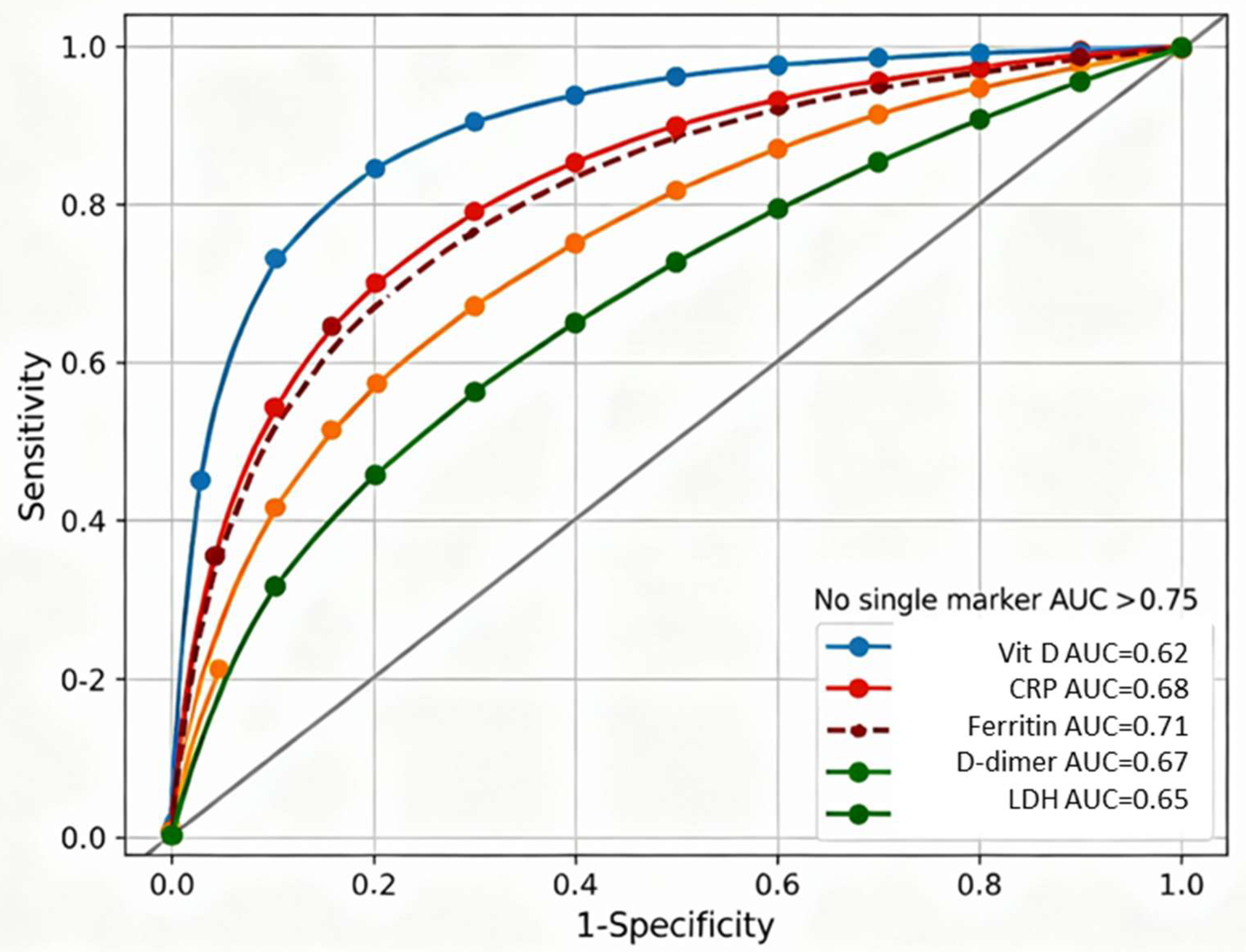 Preprints 190336 g002