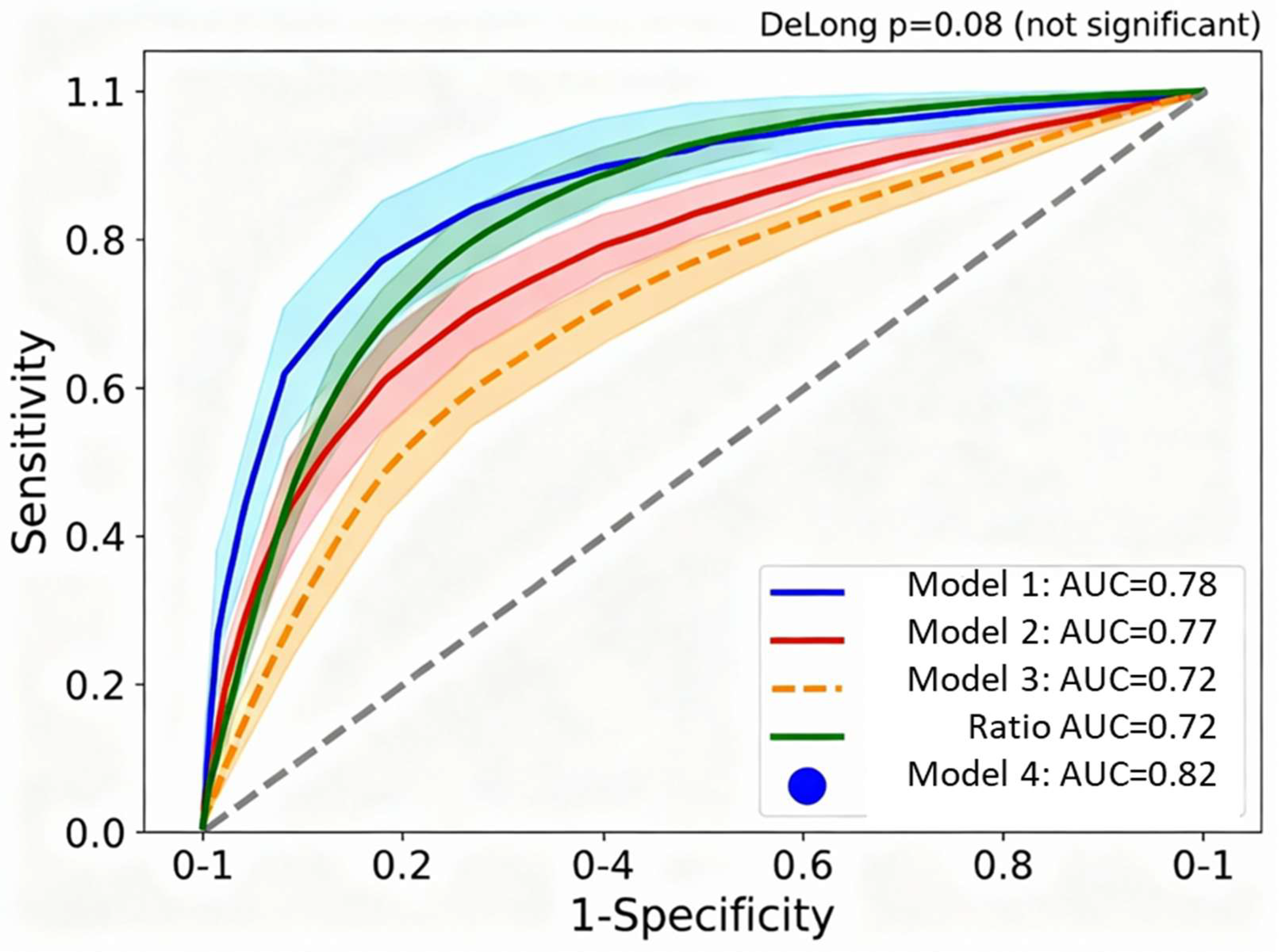 Preprints 190336 g003