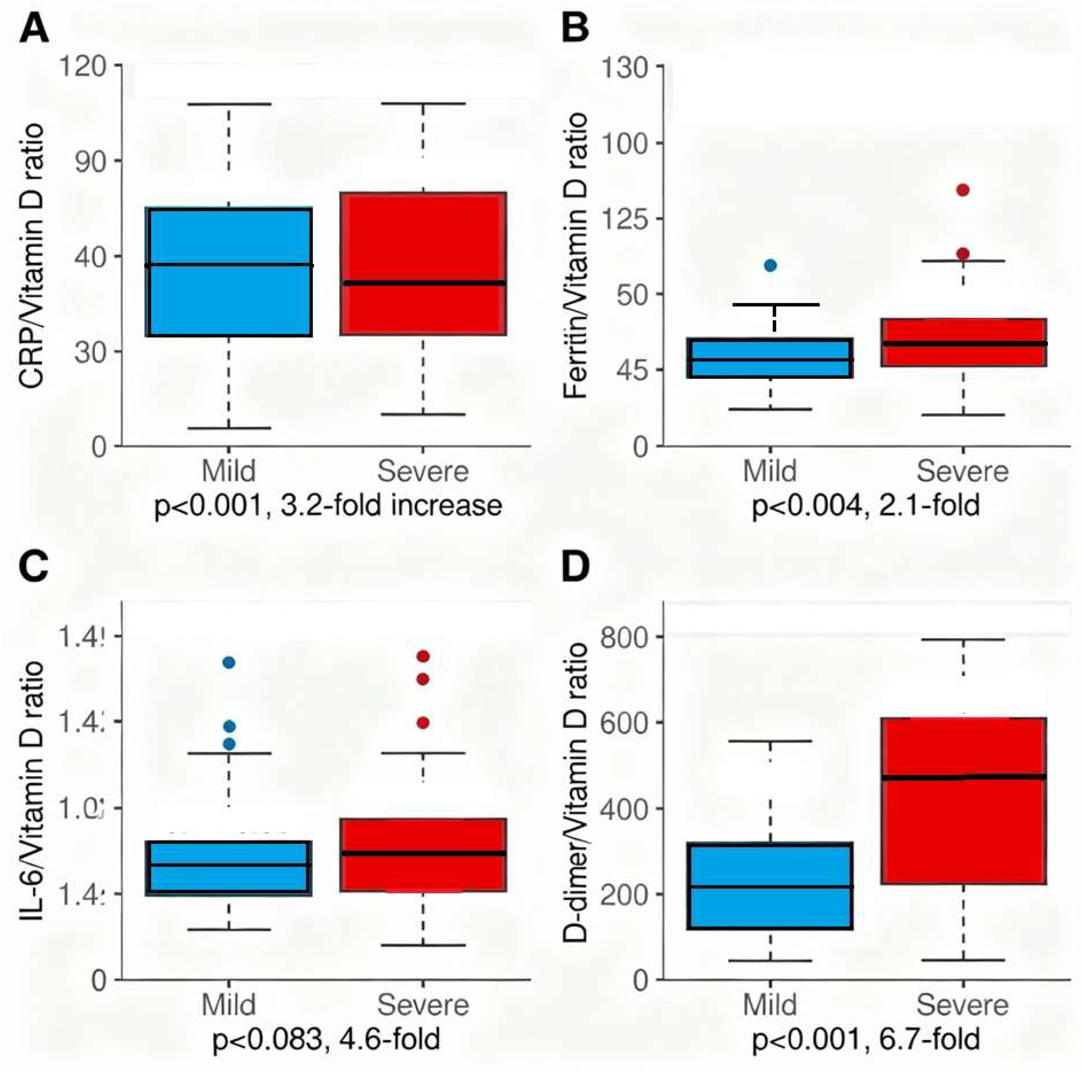 Preprints 190336 g004