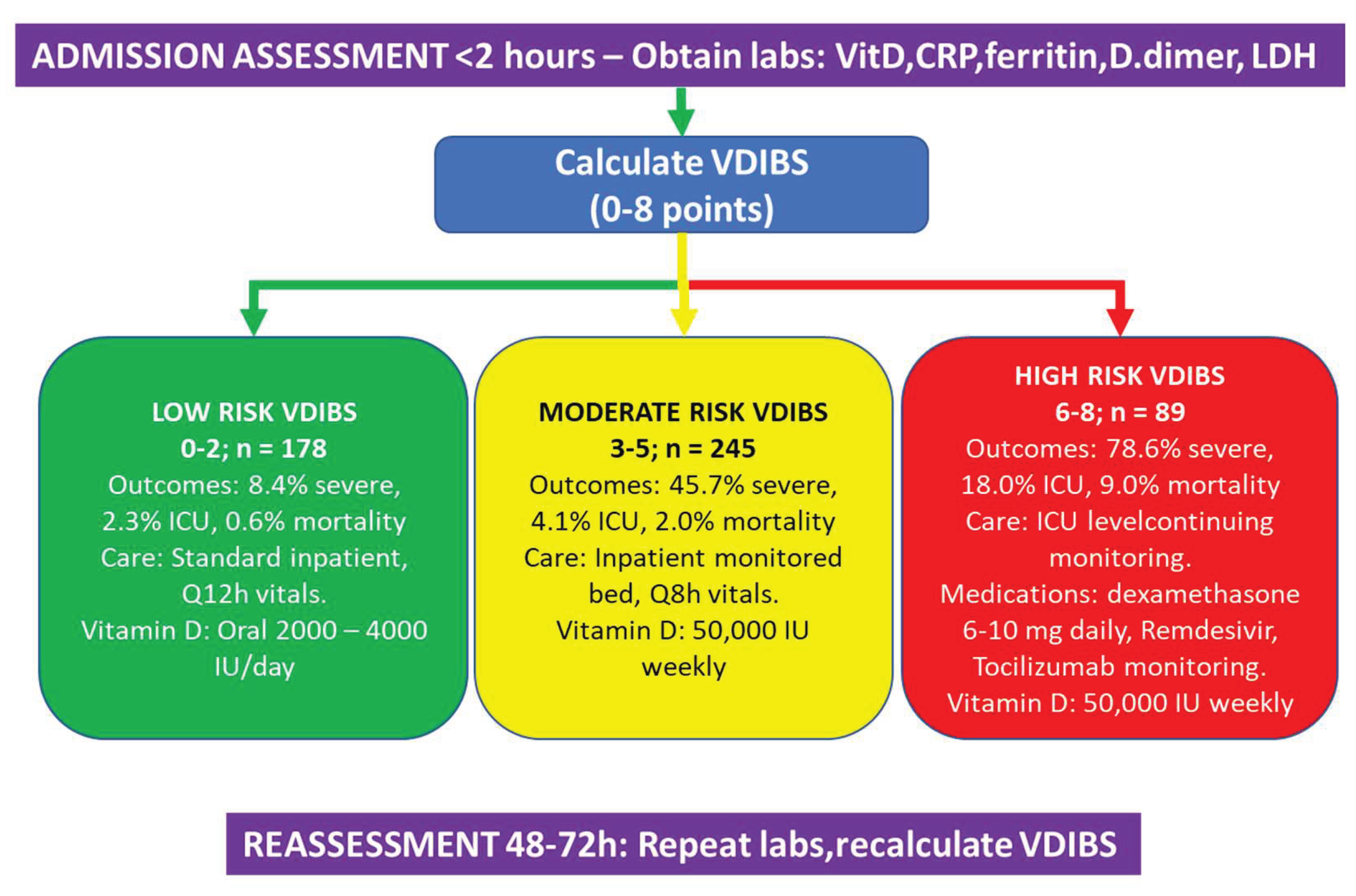 Preprints 190336 g005