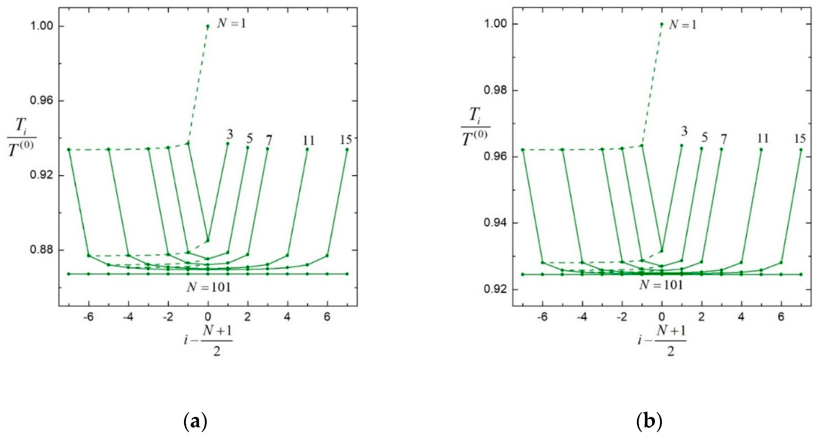 Preprints 84127 g003