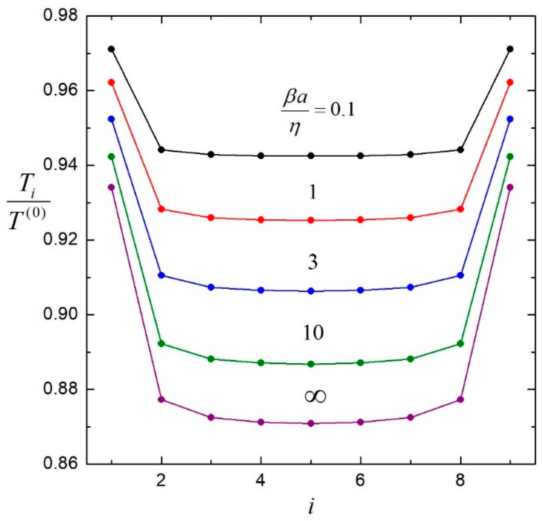 Preprints 84127 g004
