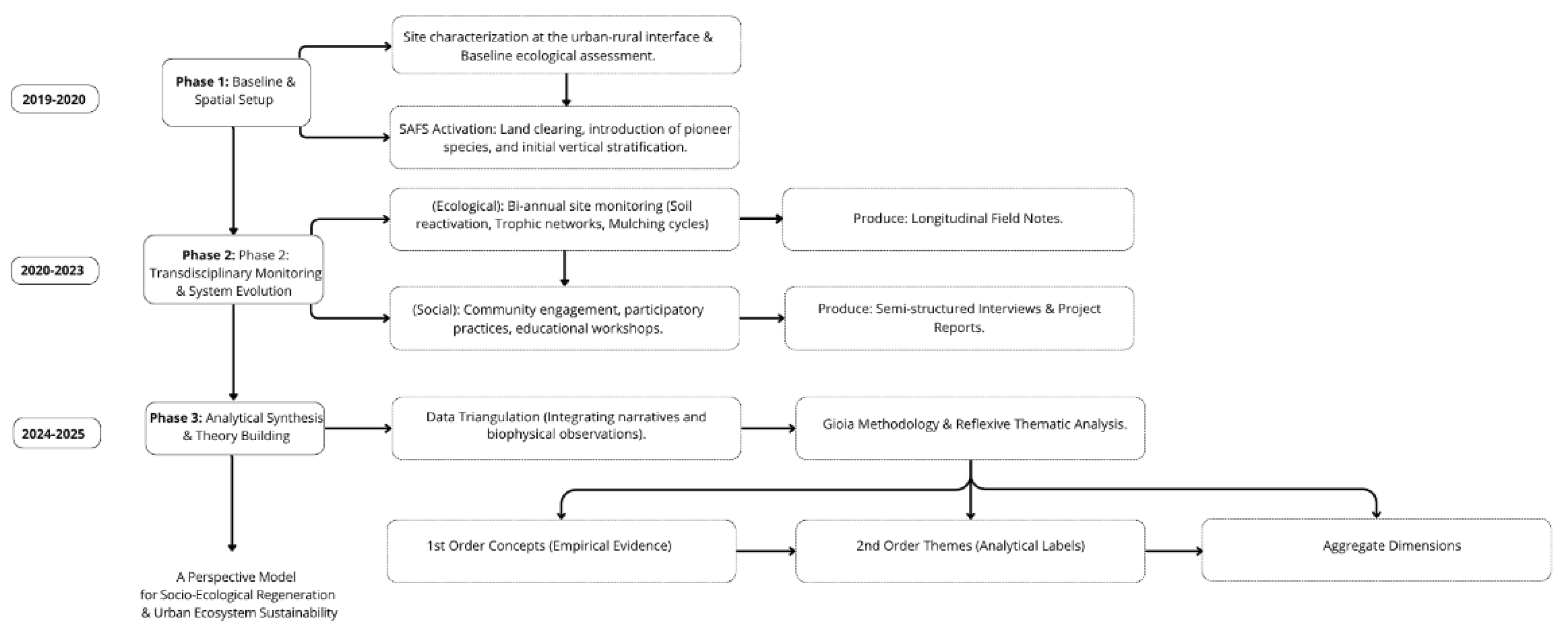 Preprints 210730 g001