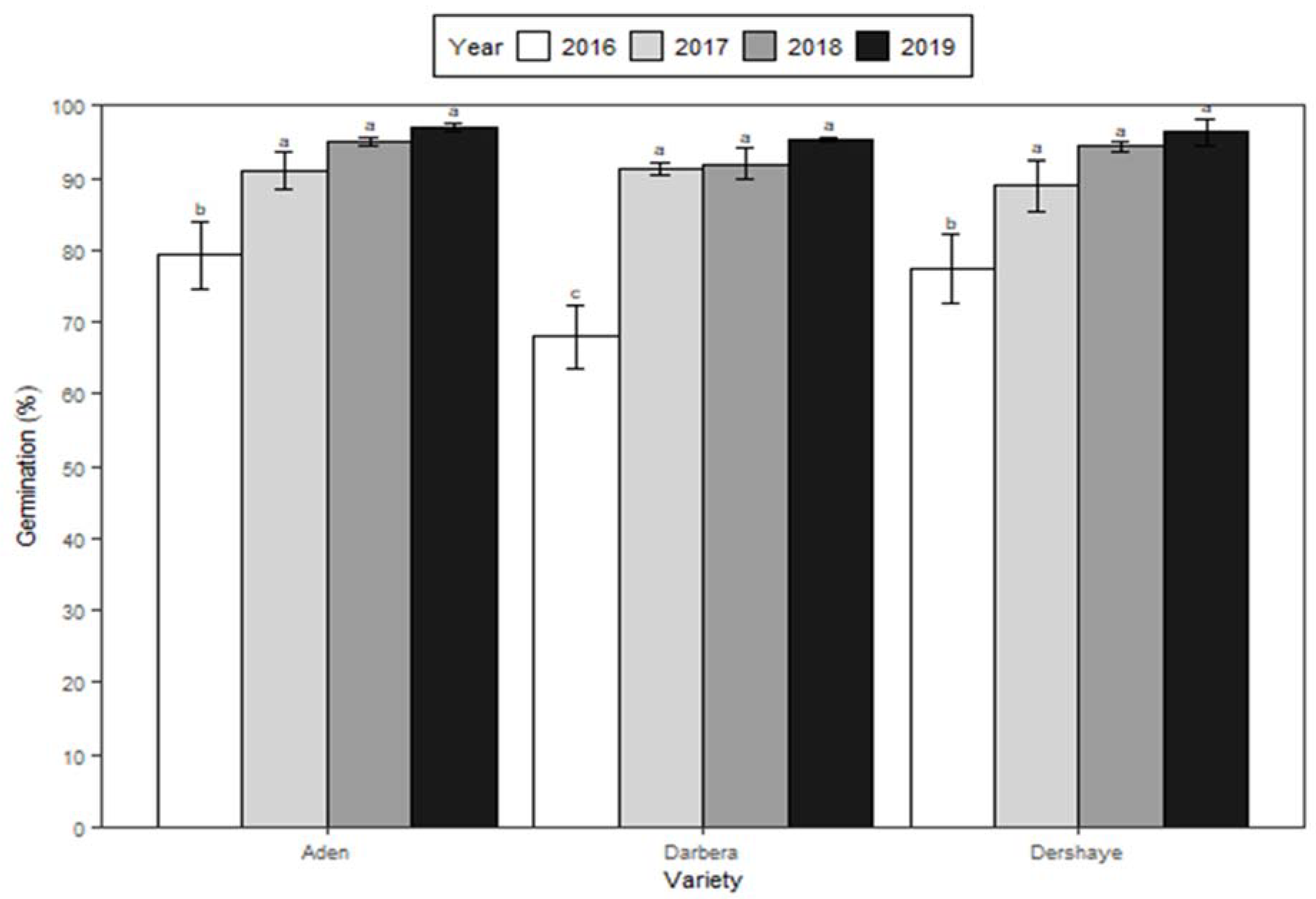 Preprints 82177 g001