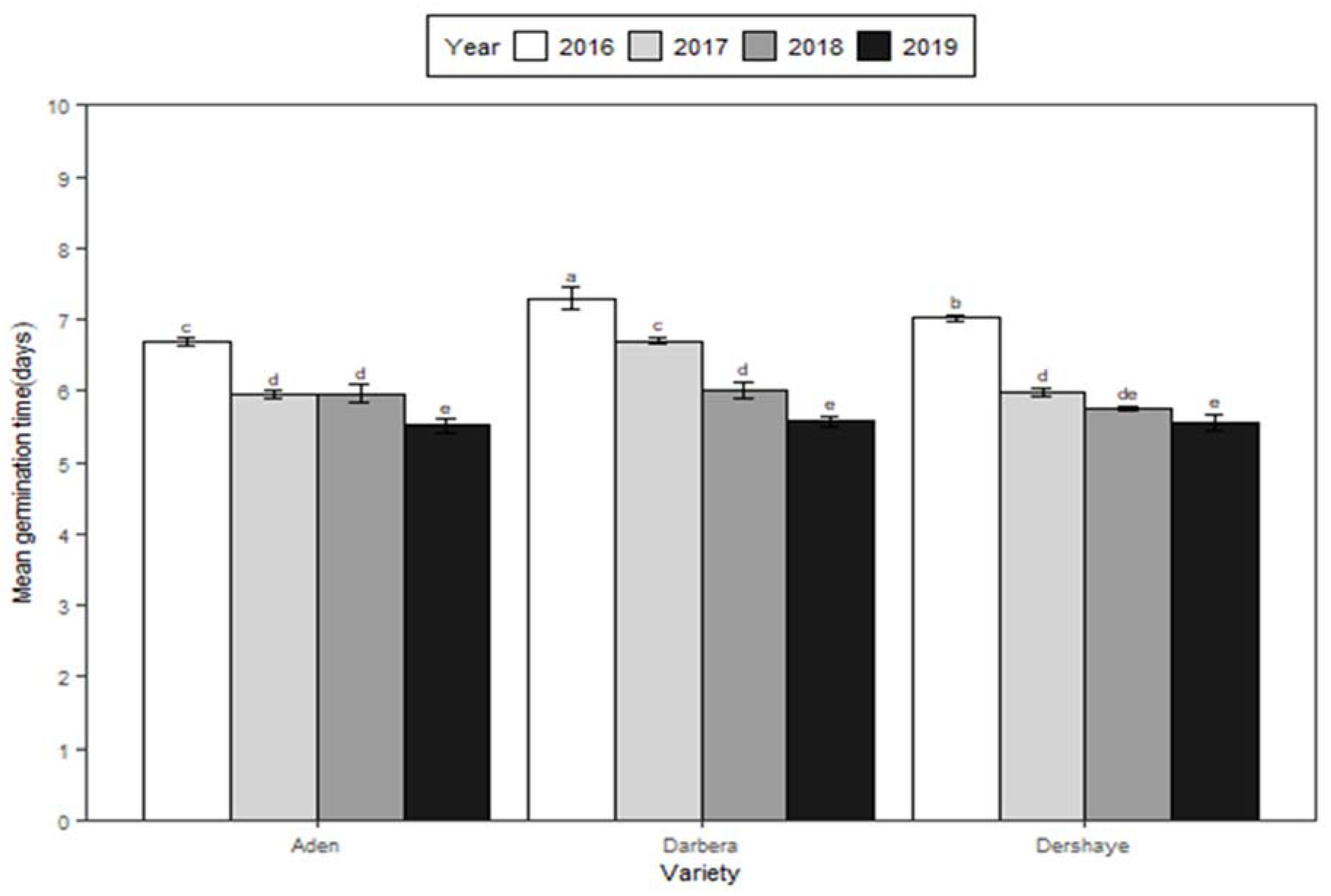 Preprints 82177 g002