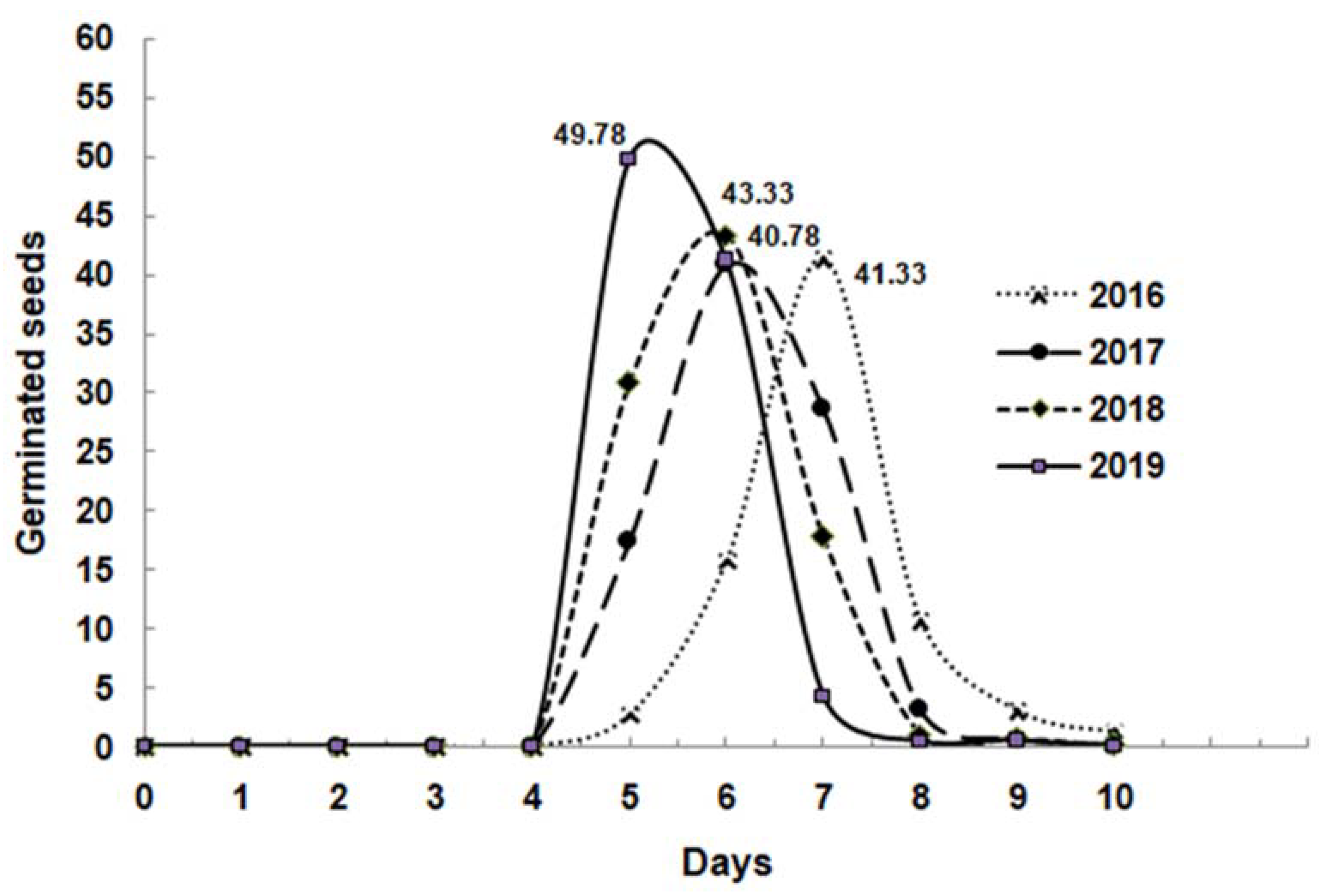 Preprints 82177 g003