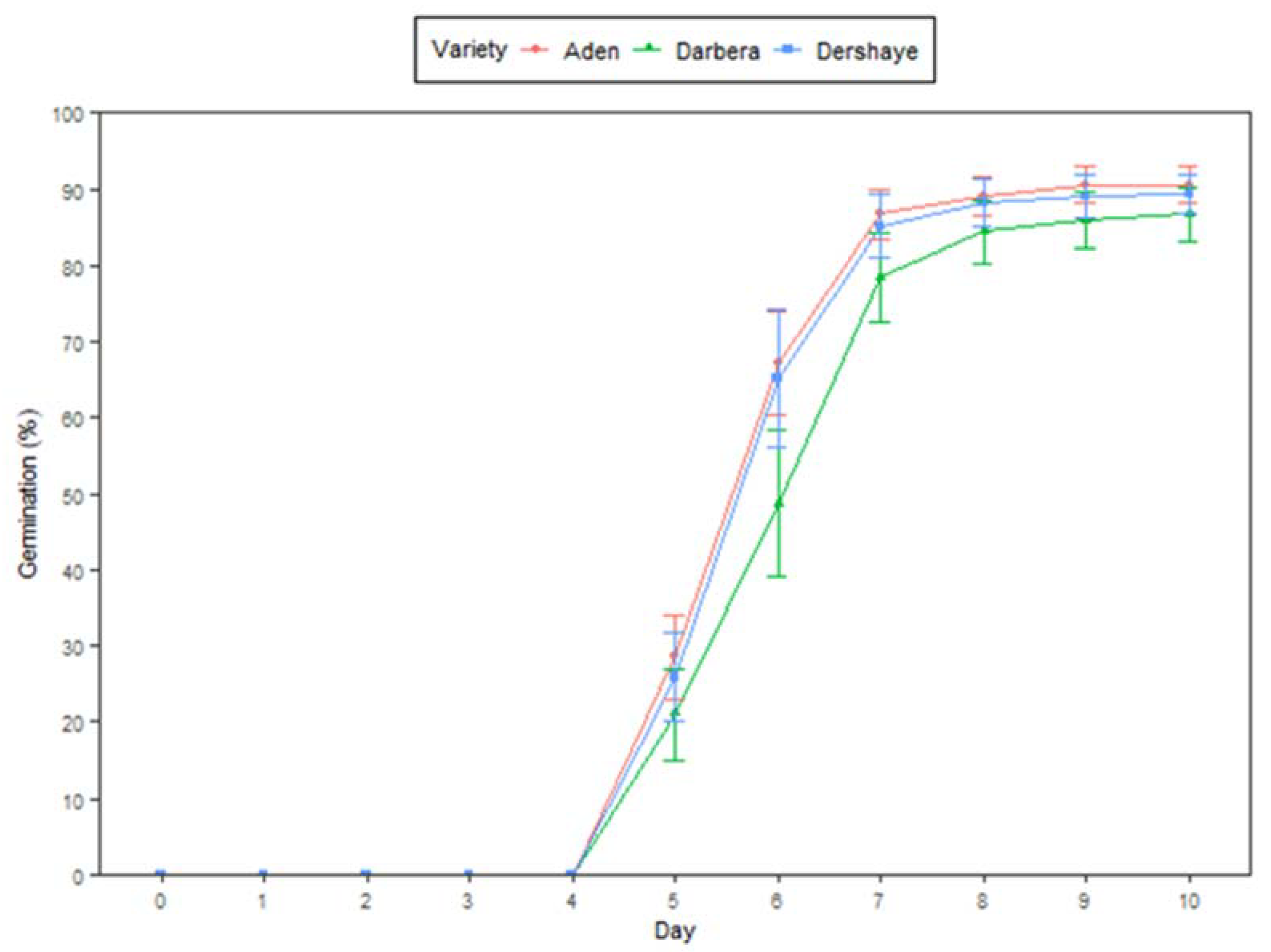 Preprints 82177 g005