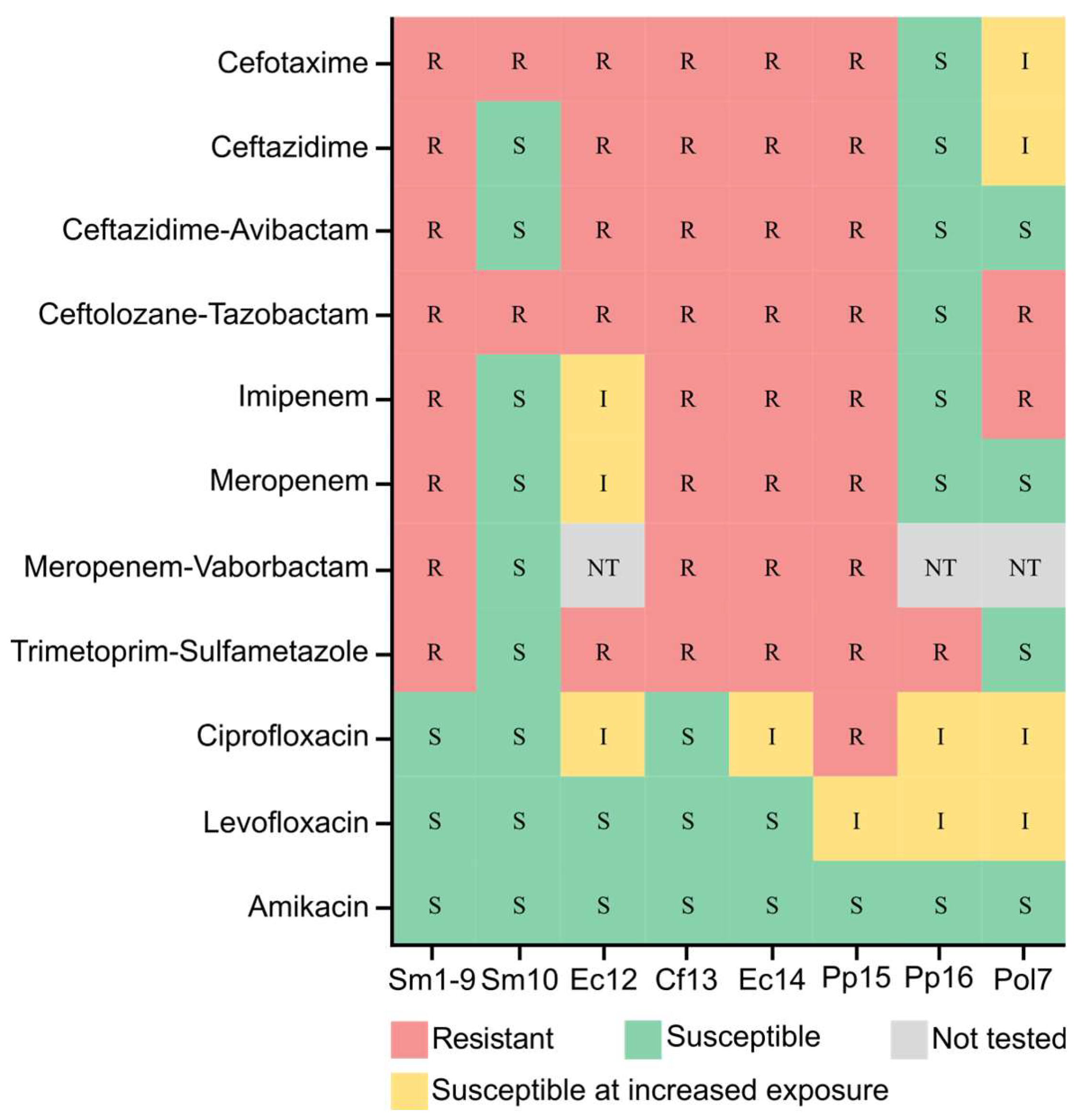 Preprints 228175 g002 Preprints 228175 g002