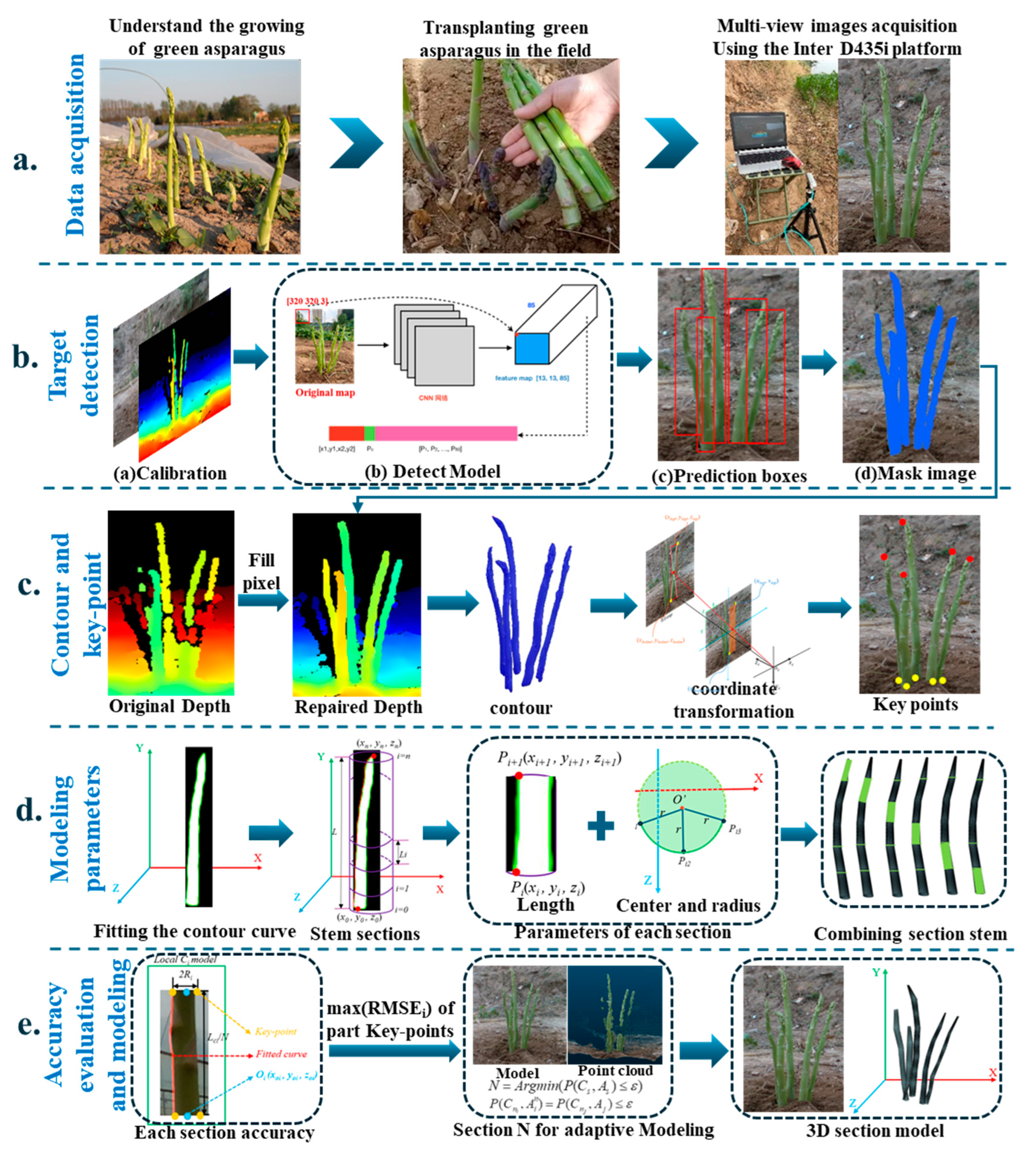 Preprints 145047 g001