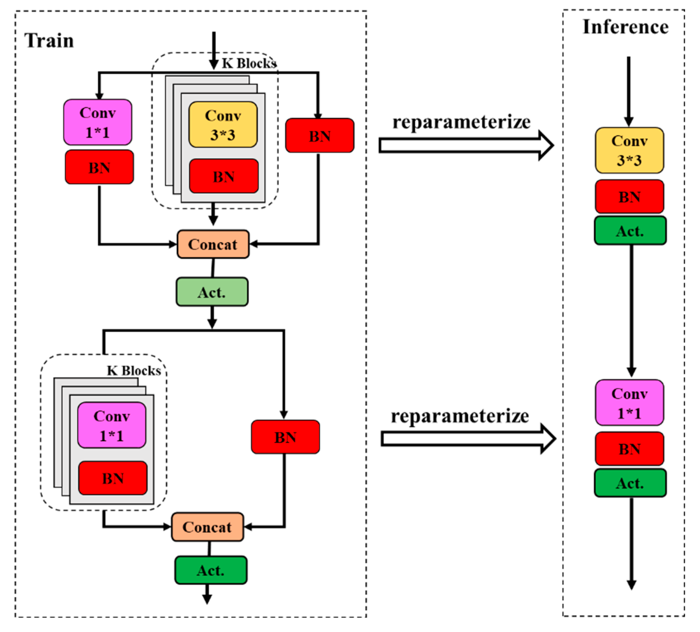 Preprints 145047 g004