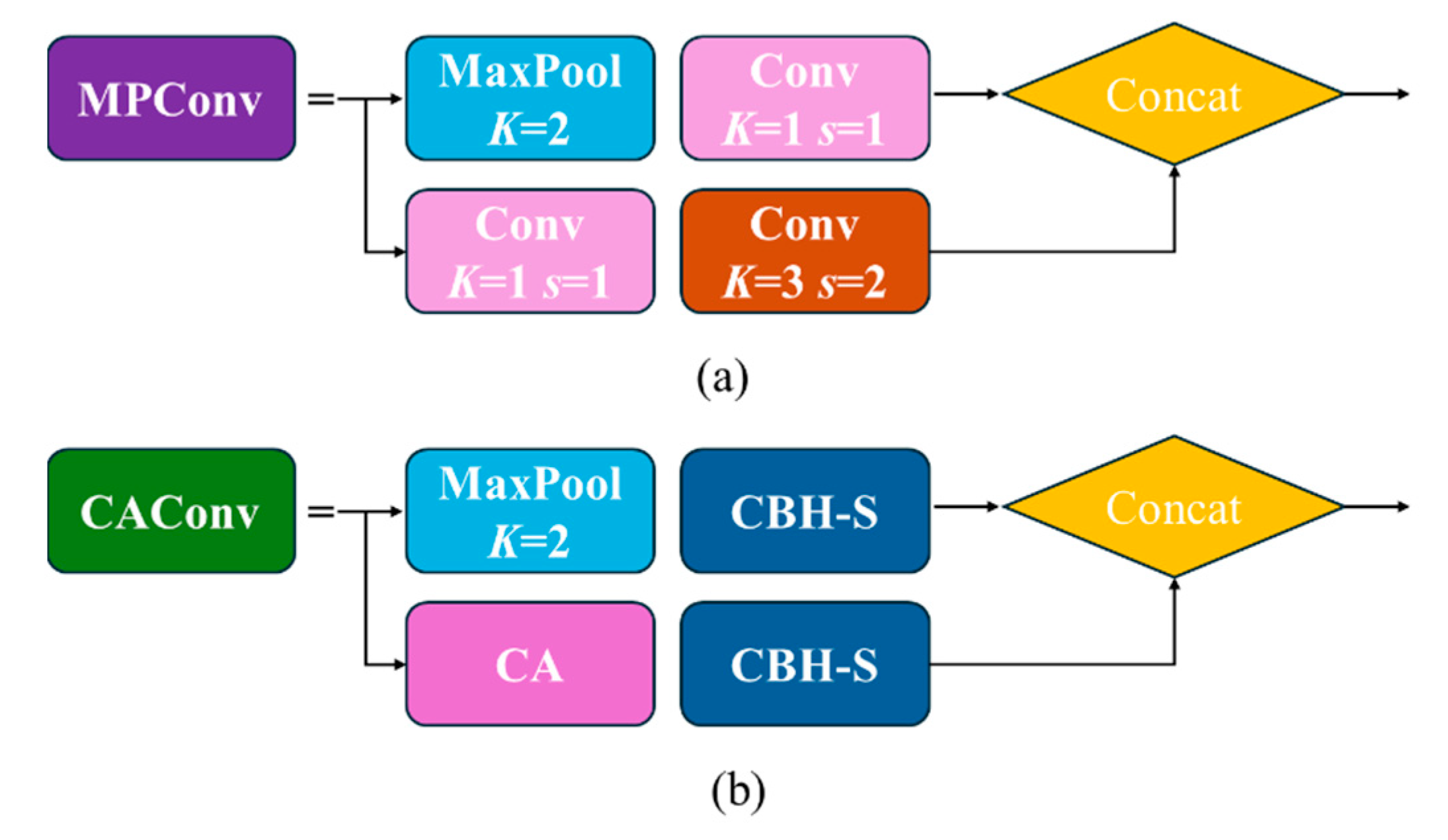 Preprints 145047 g005