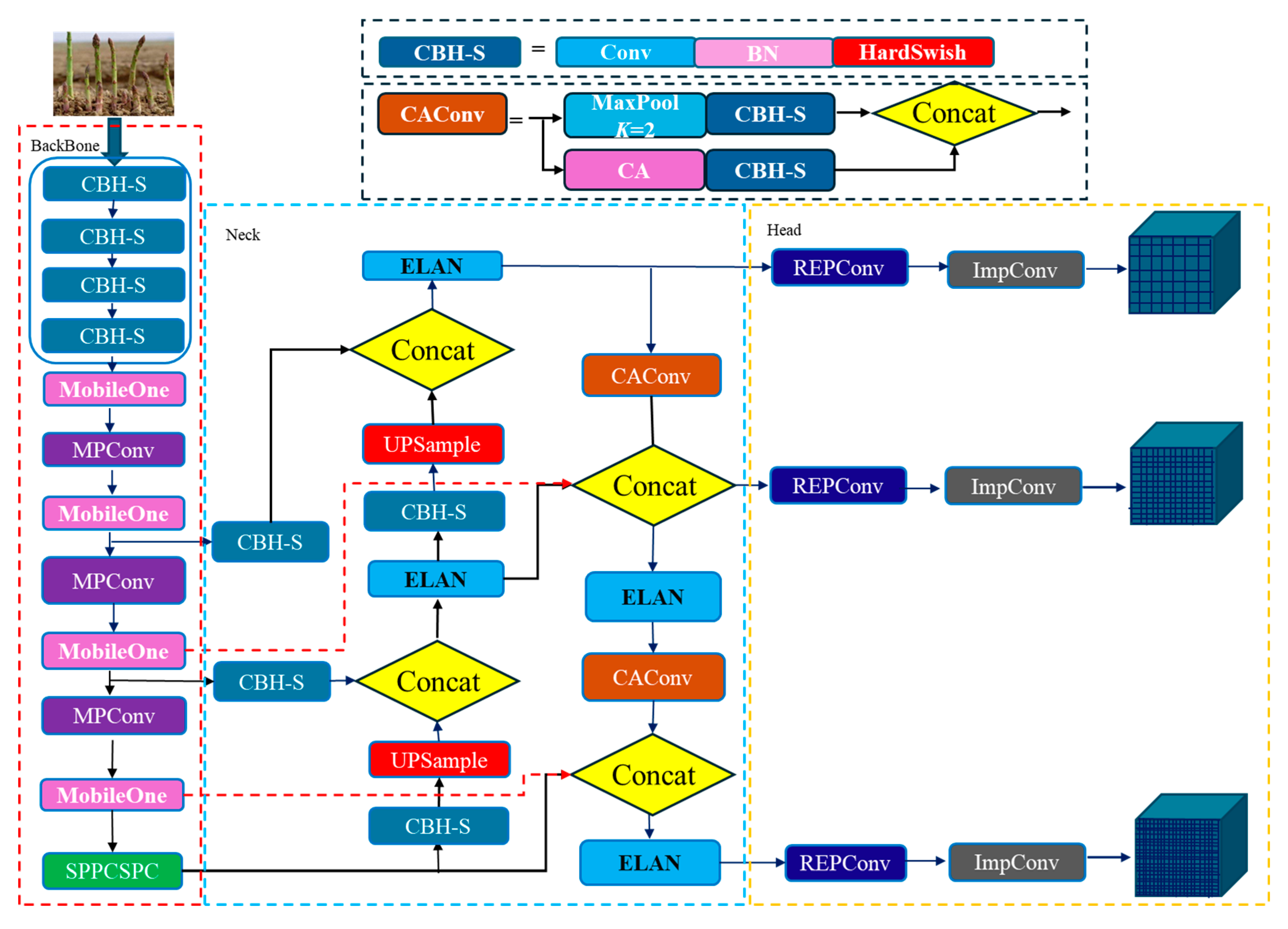 Preprints 145047 g006
