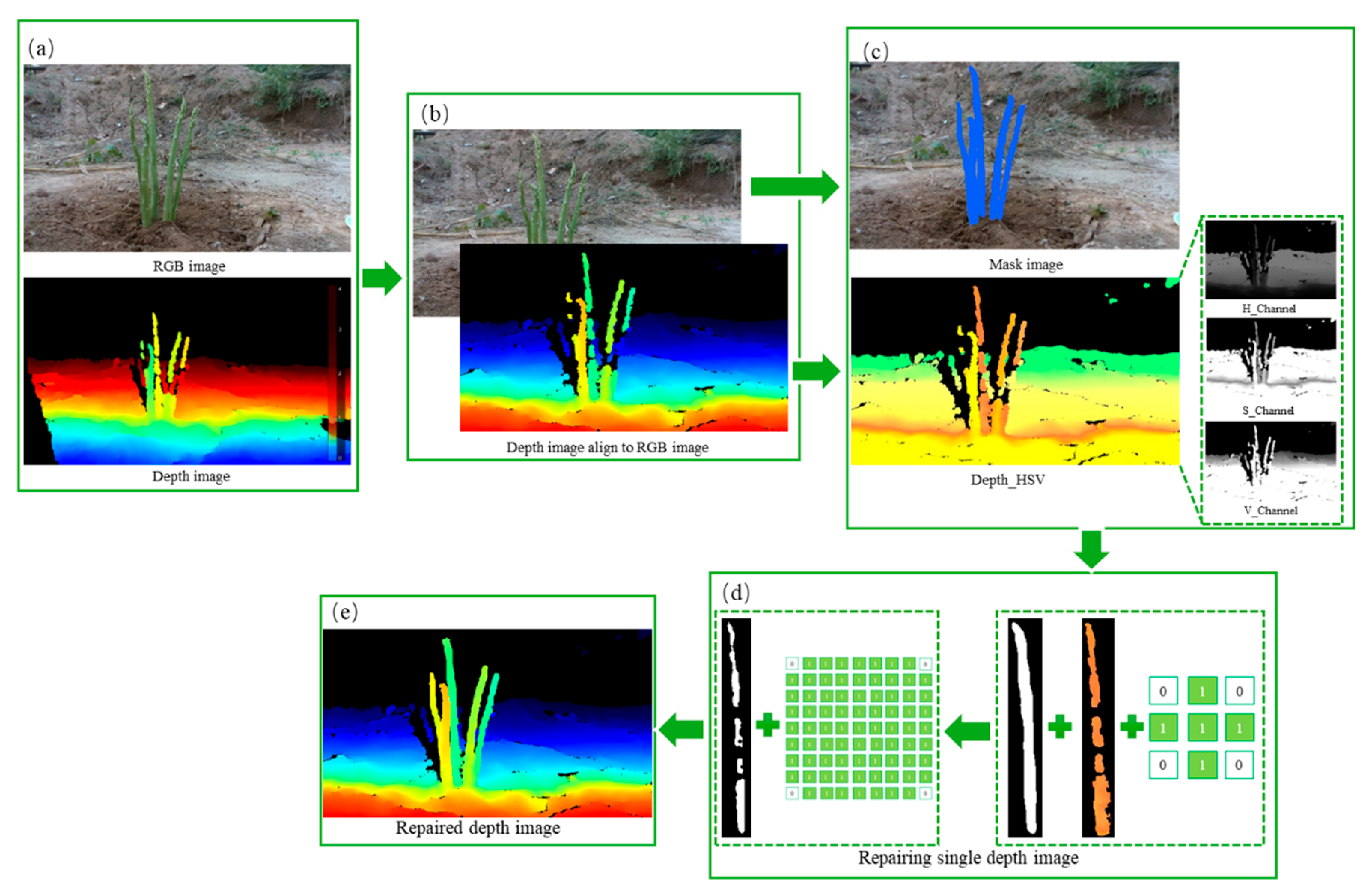 Preprints 145047 g008