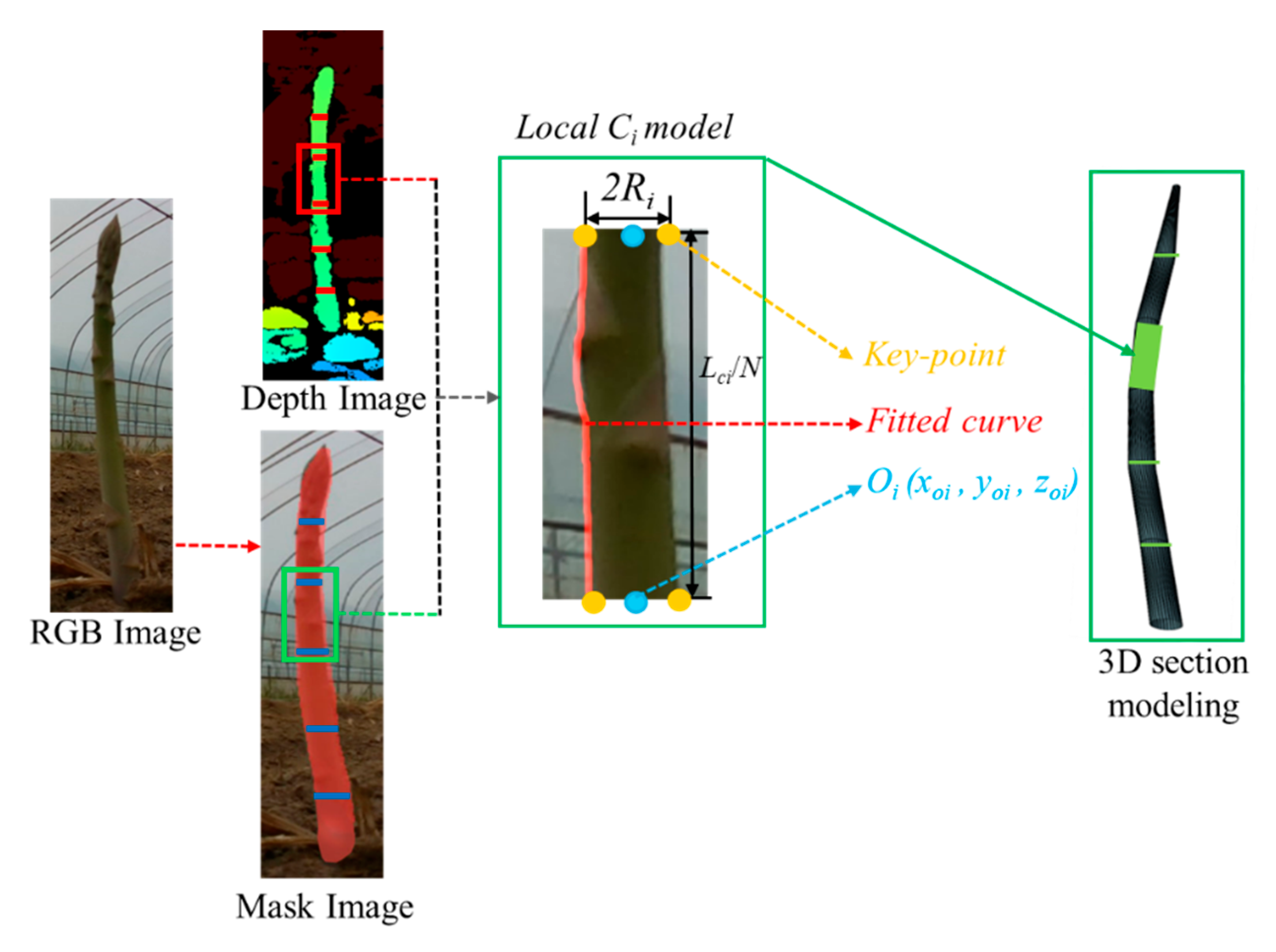 Preprints 145047 g010
