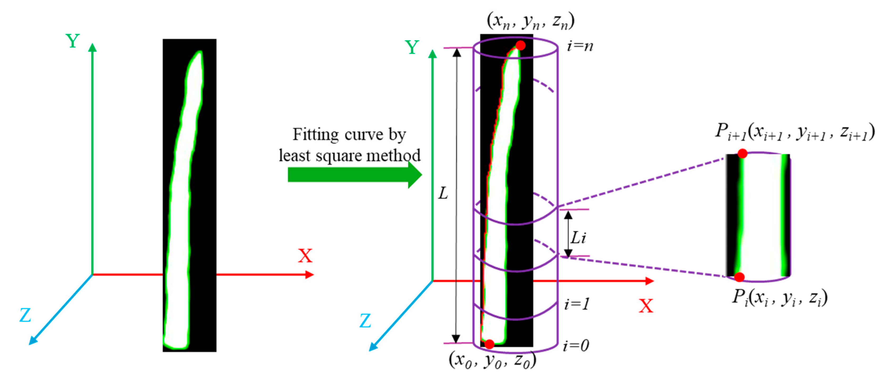 Preprints 145047 g011