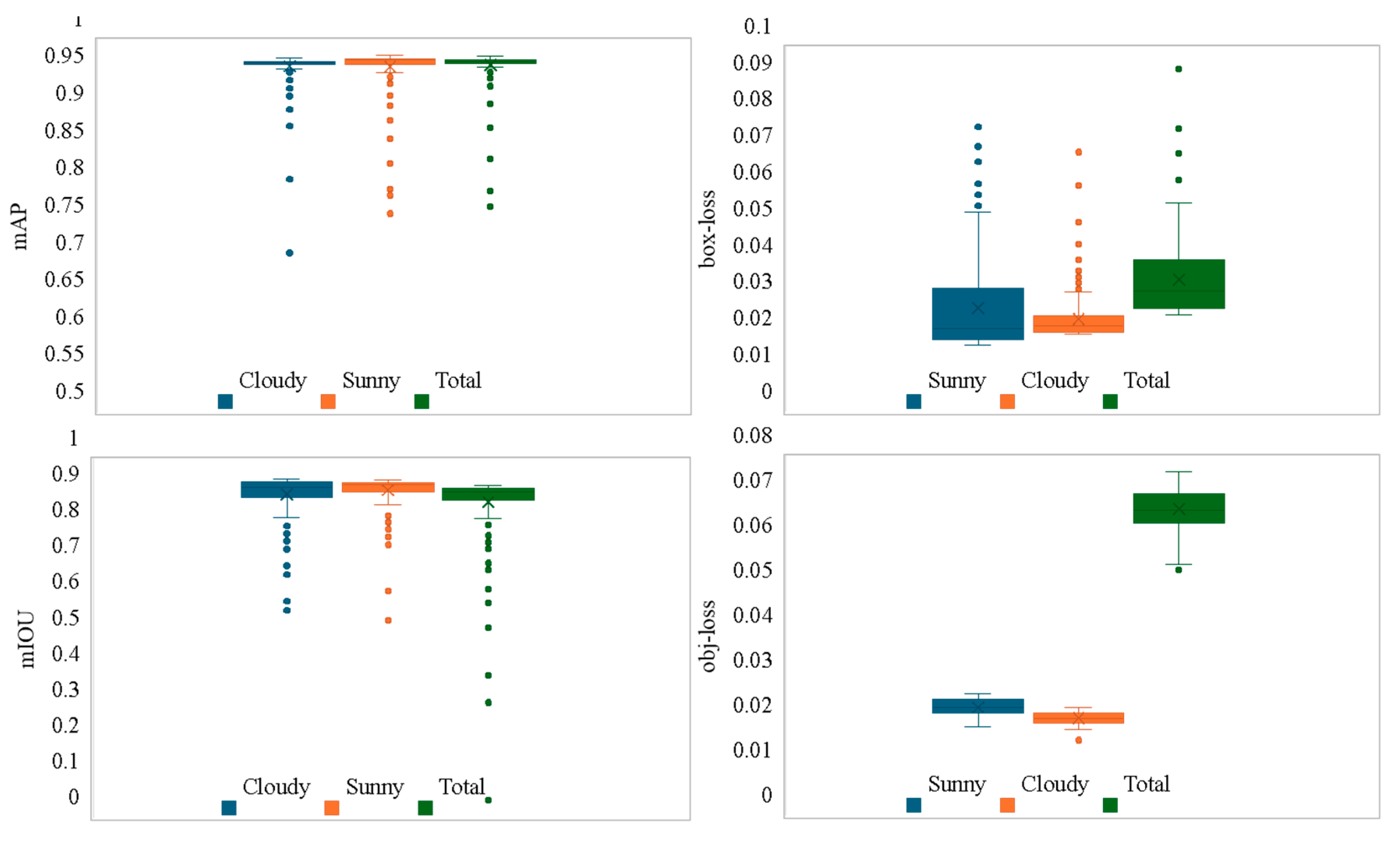 Preprints 145047 g013