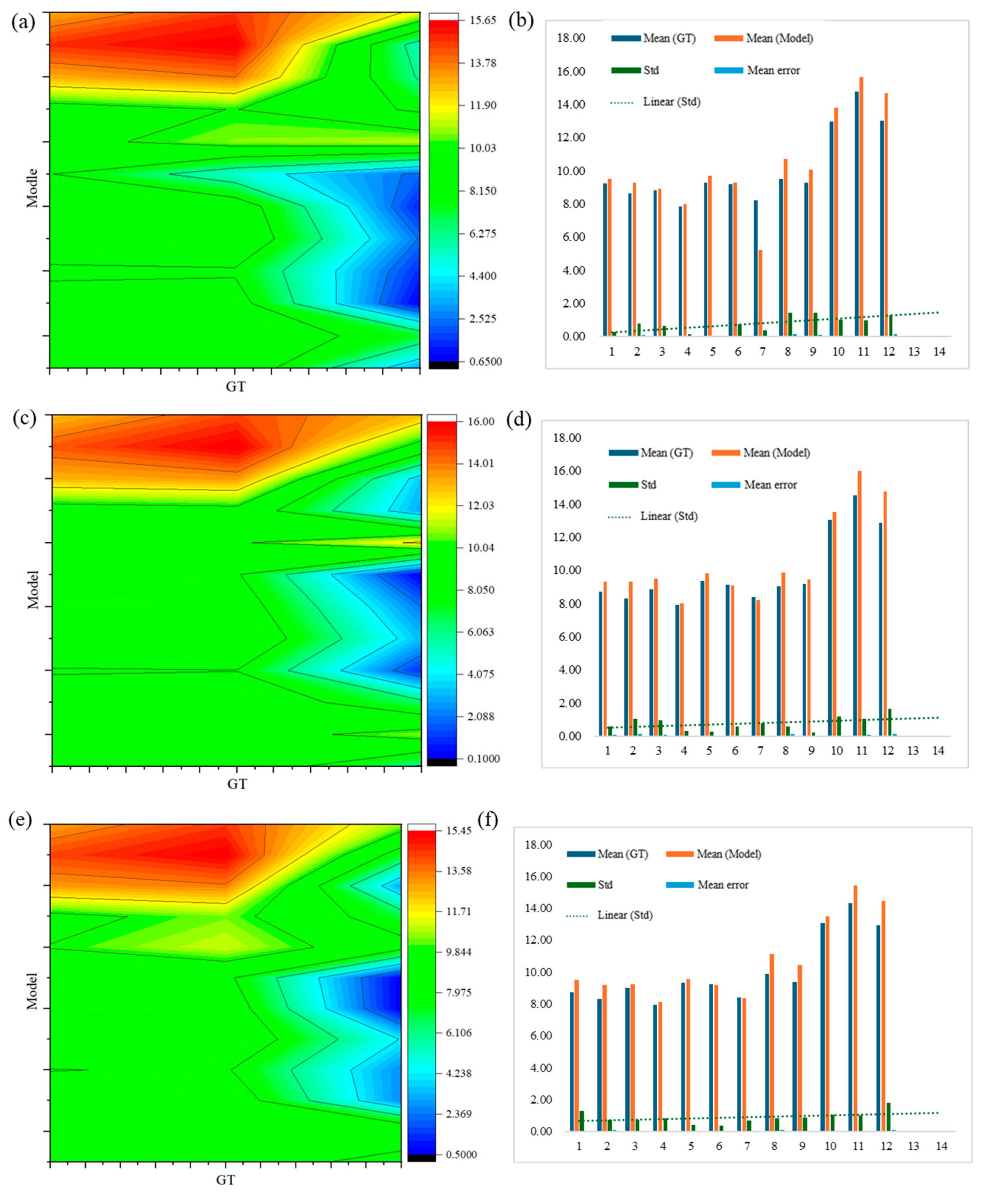 Preprints 145047 g020a