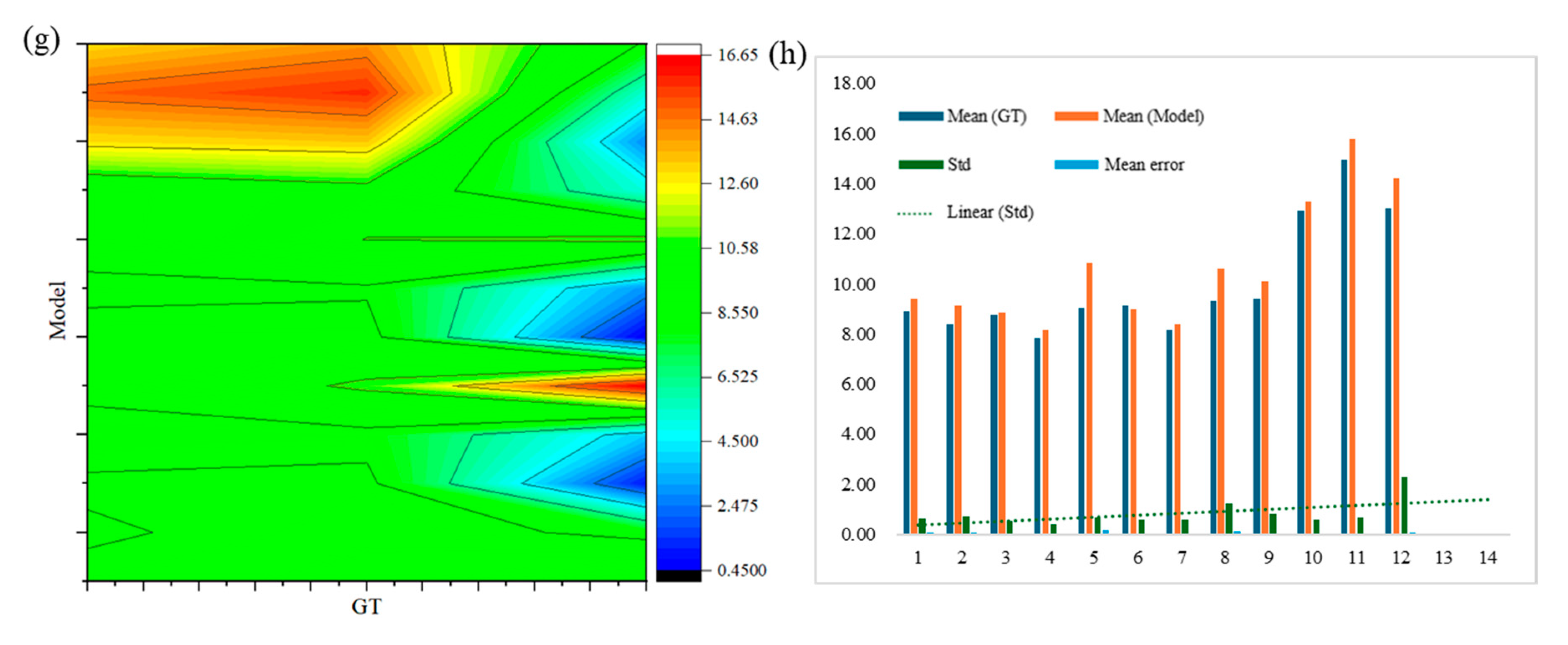 Preprints 145047 g020b
