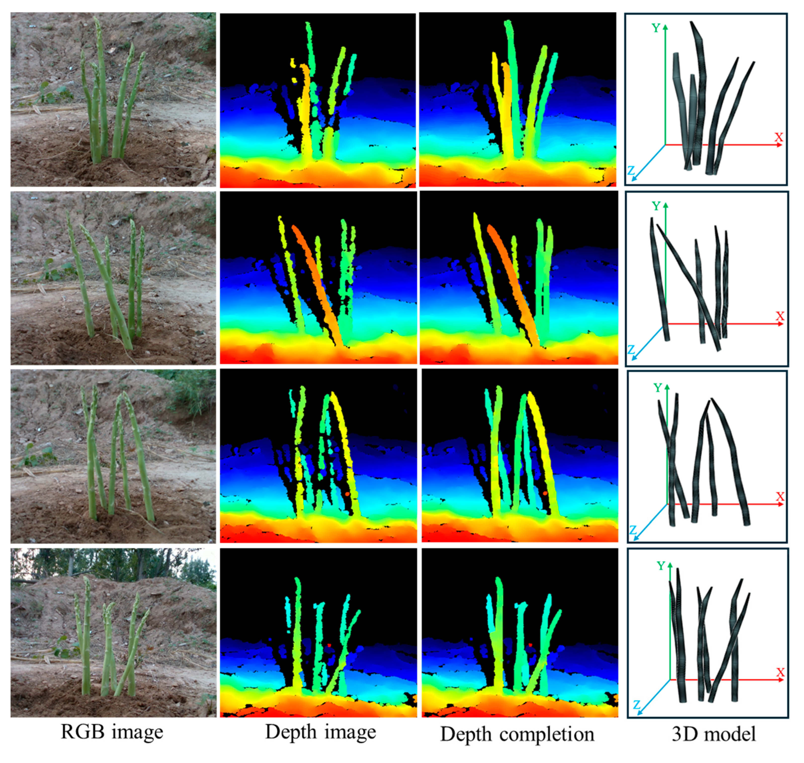 Preprints 145047 g021