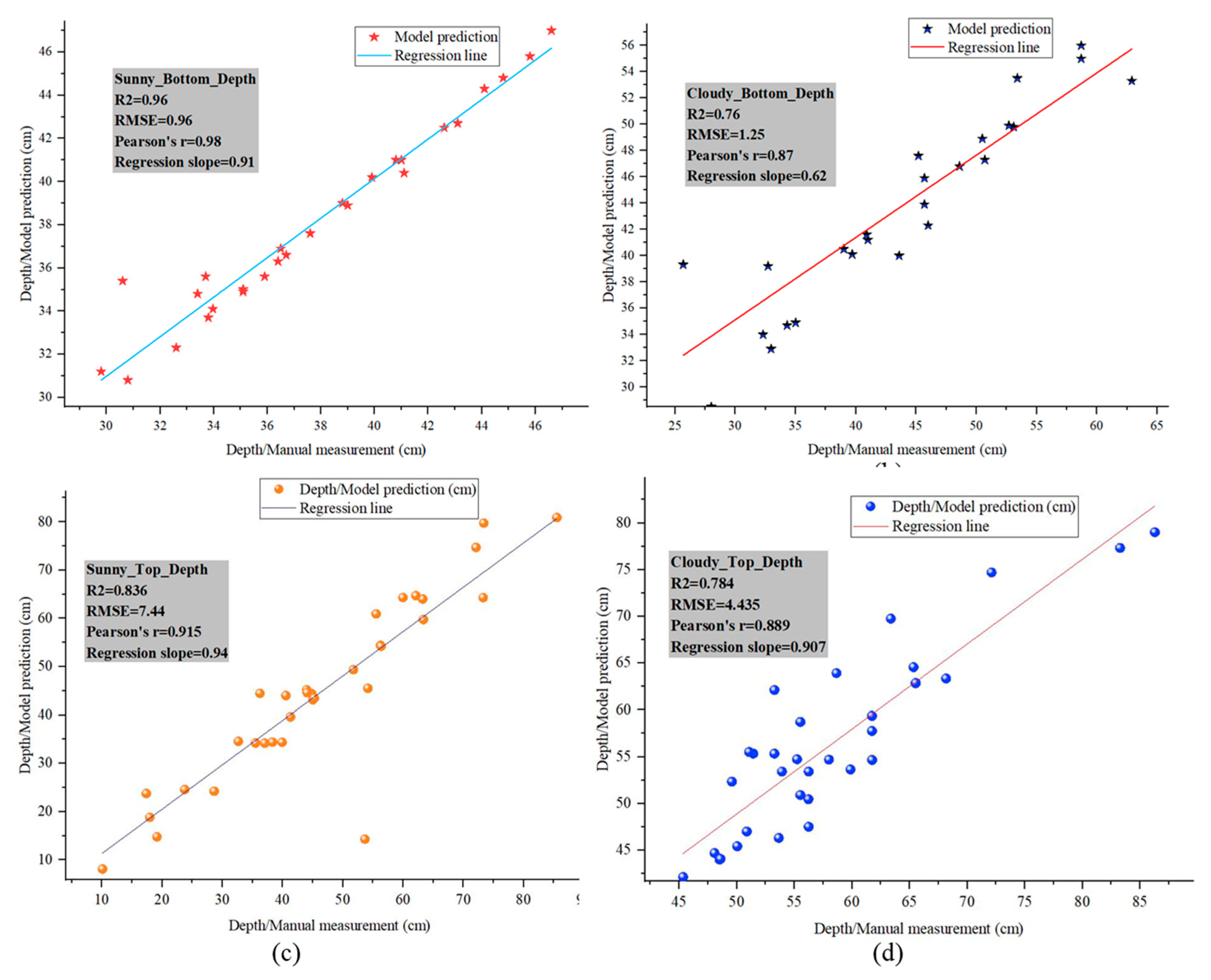 Preprints 145047 g023