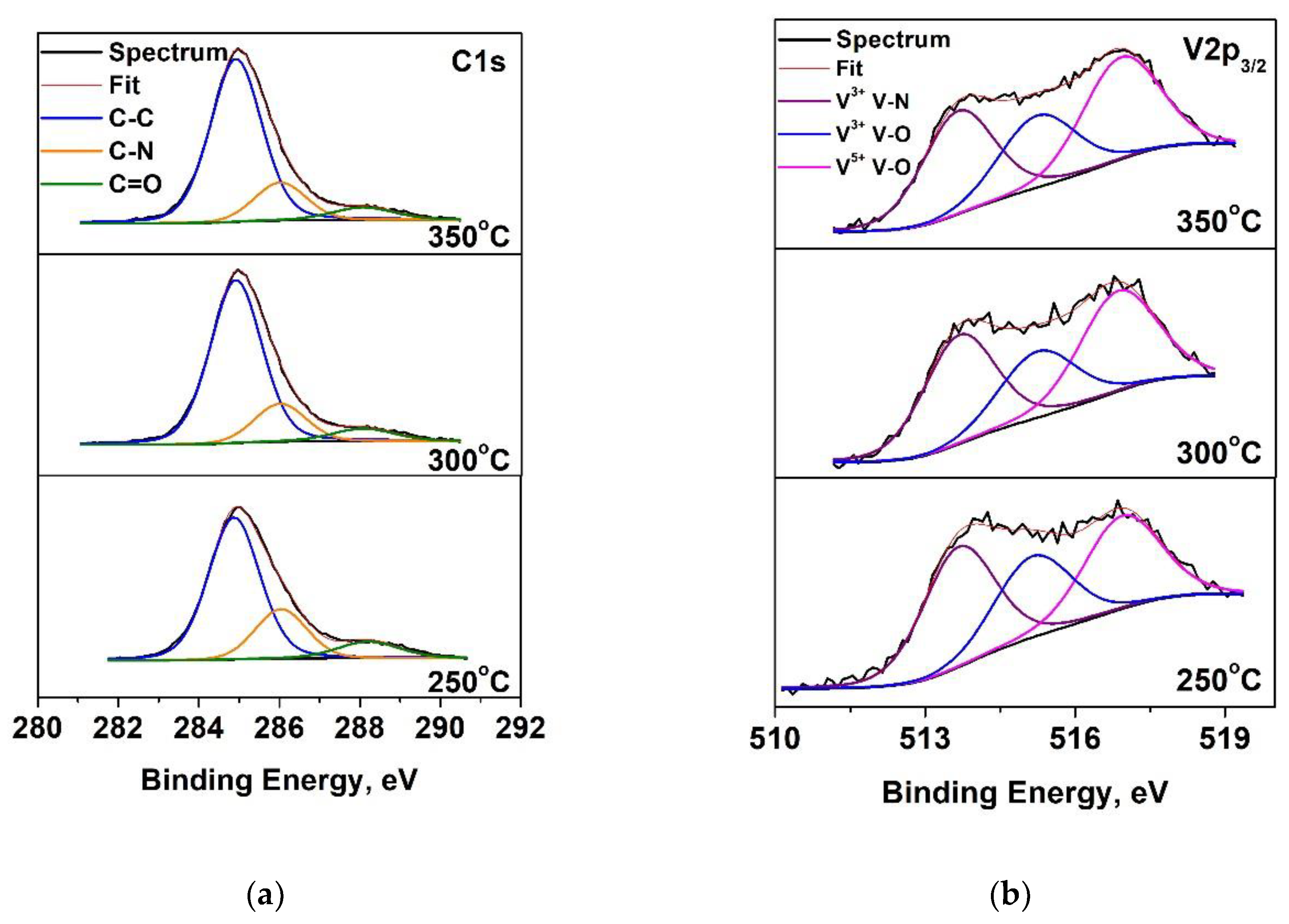 Preprints 166018 g003