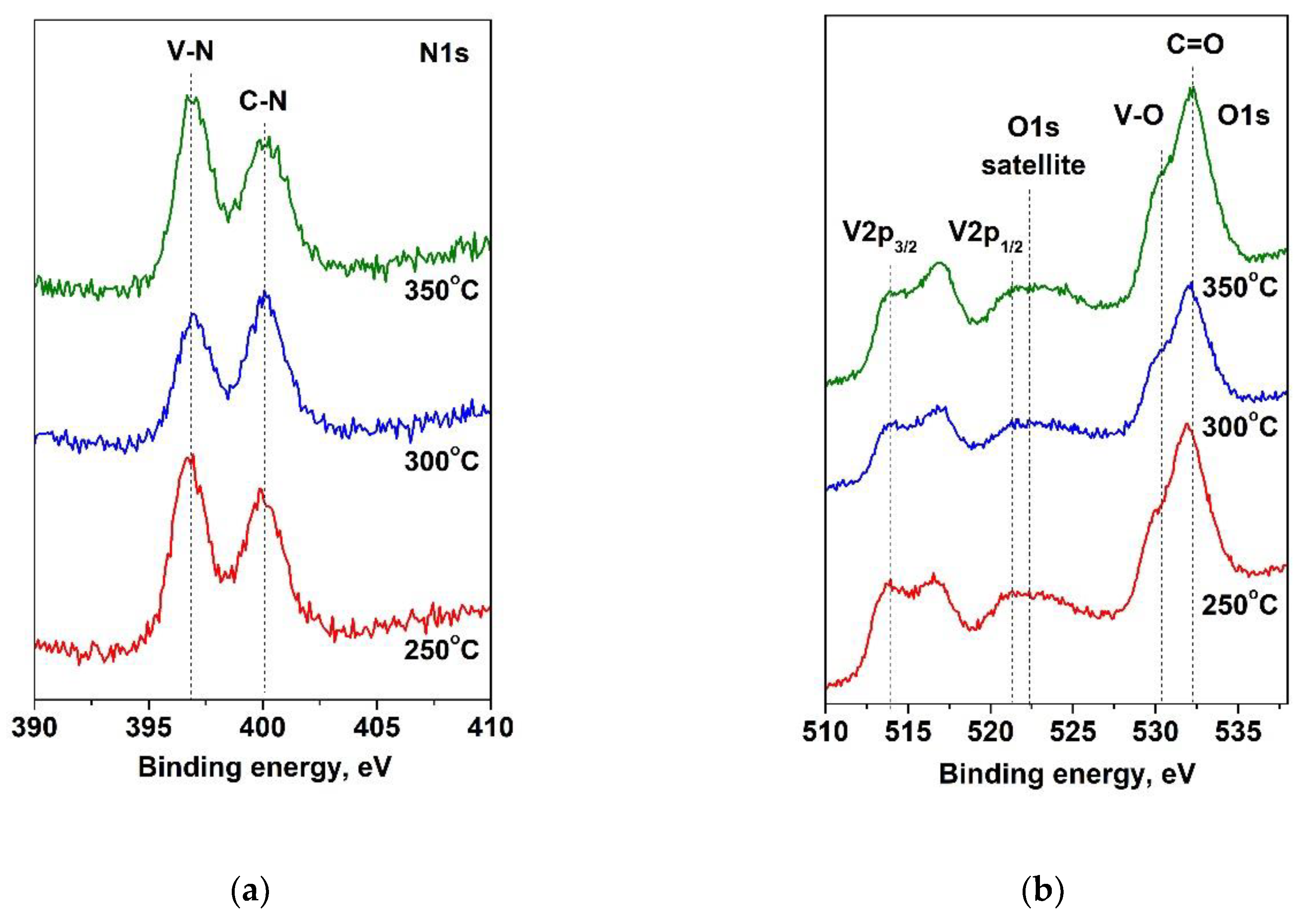 Preprints 166018 g004