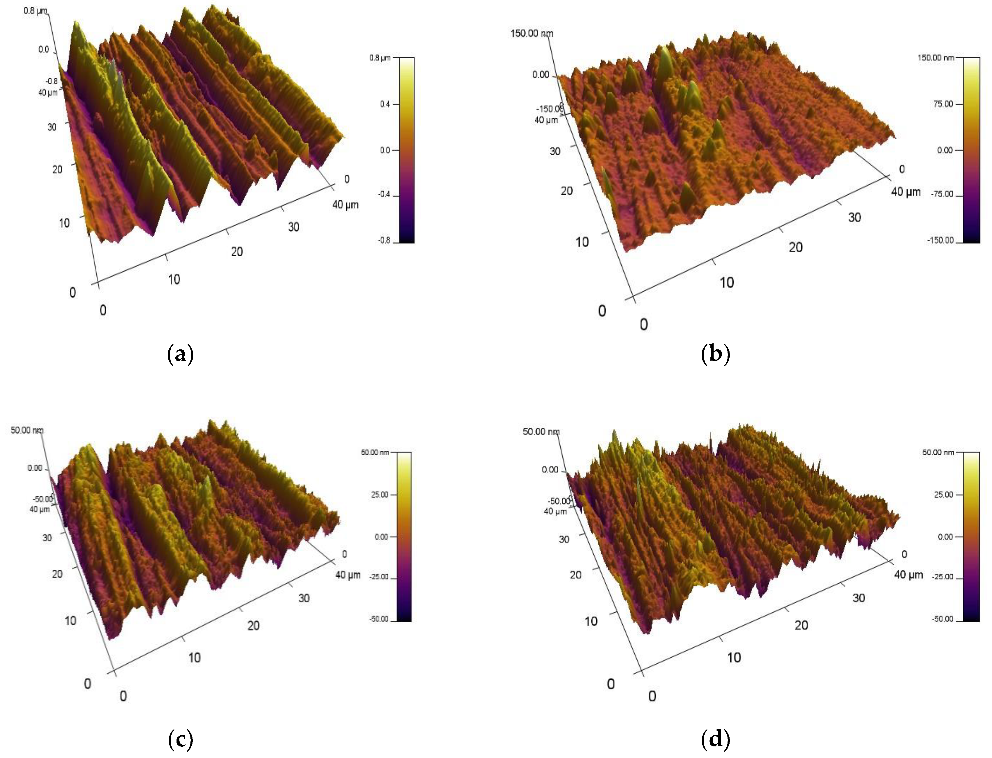 Preprints 166018 g005