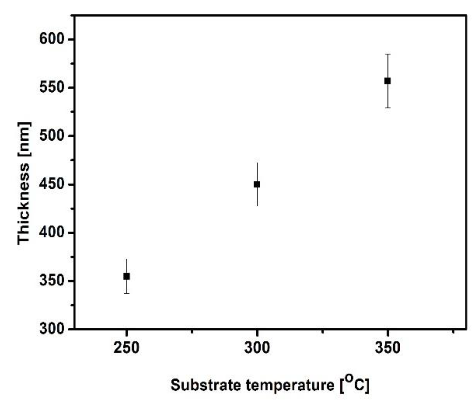 Preprints 166018 g006