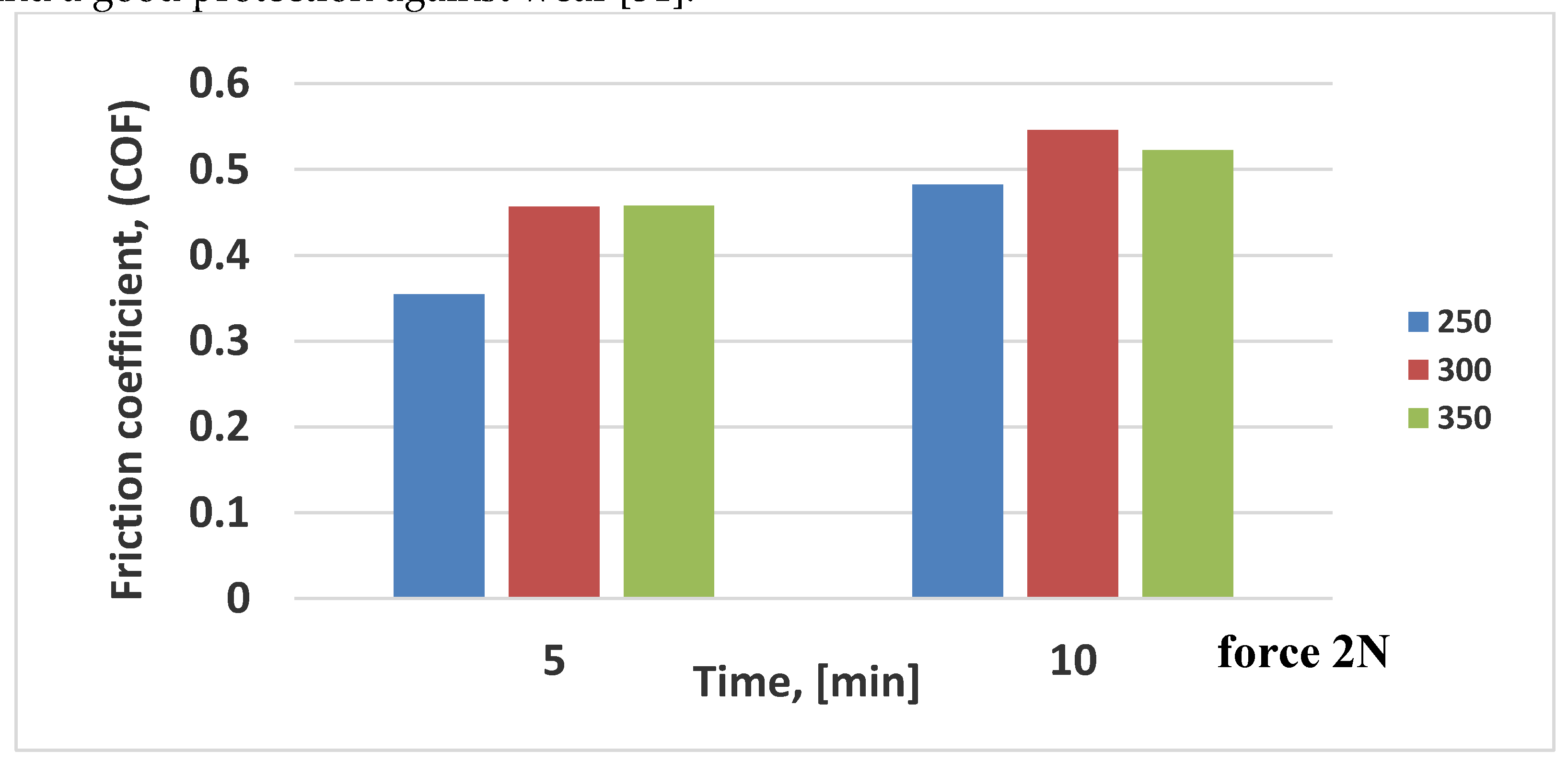 Preprints 166018 g009