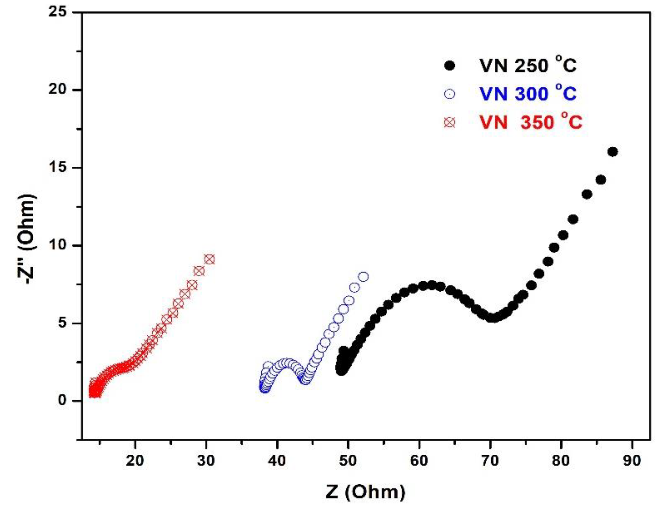 Preprints 166018 g010