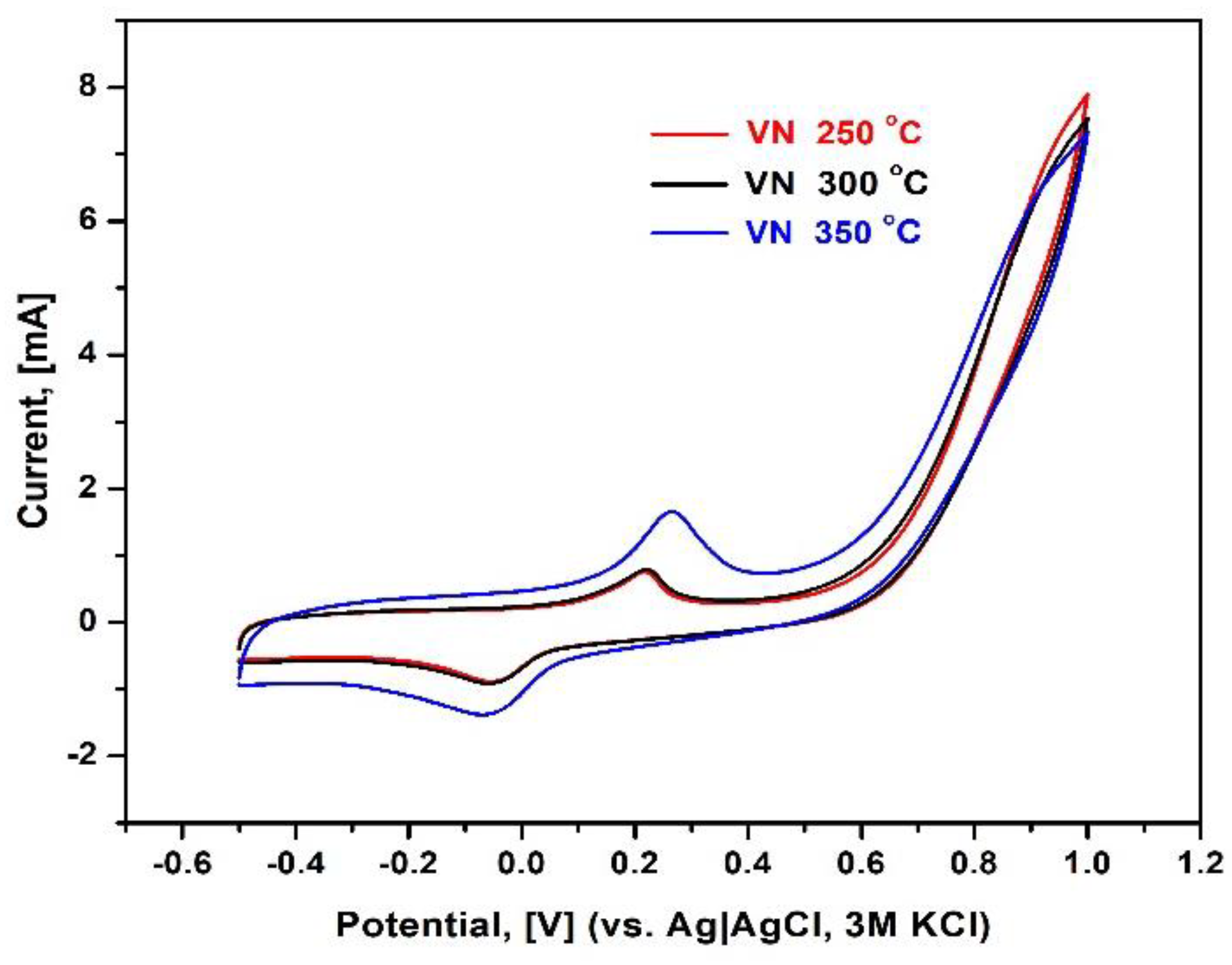 Preprints 166018 g011