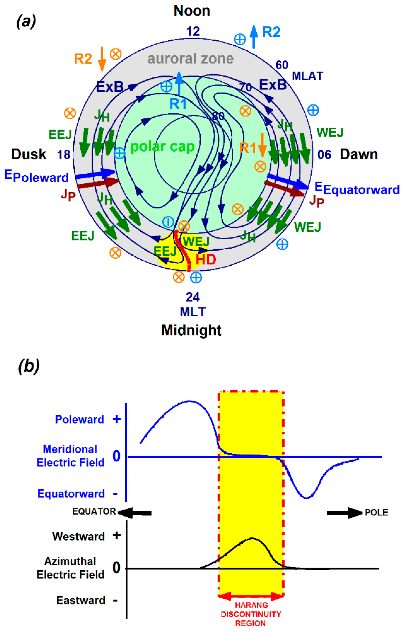 Preprints 153485 g001
