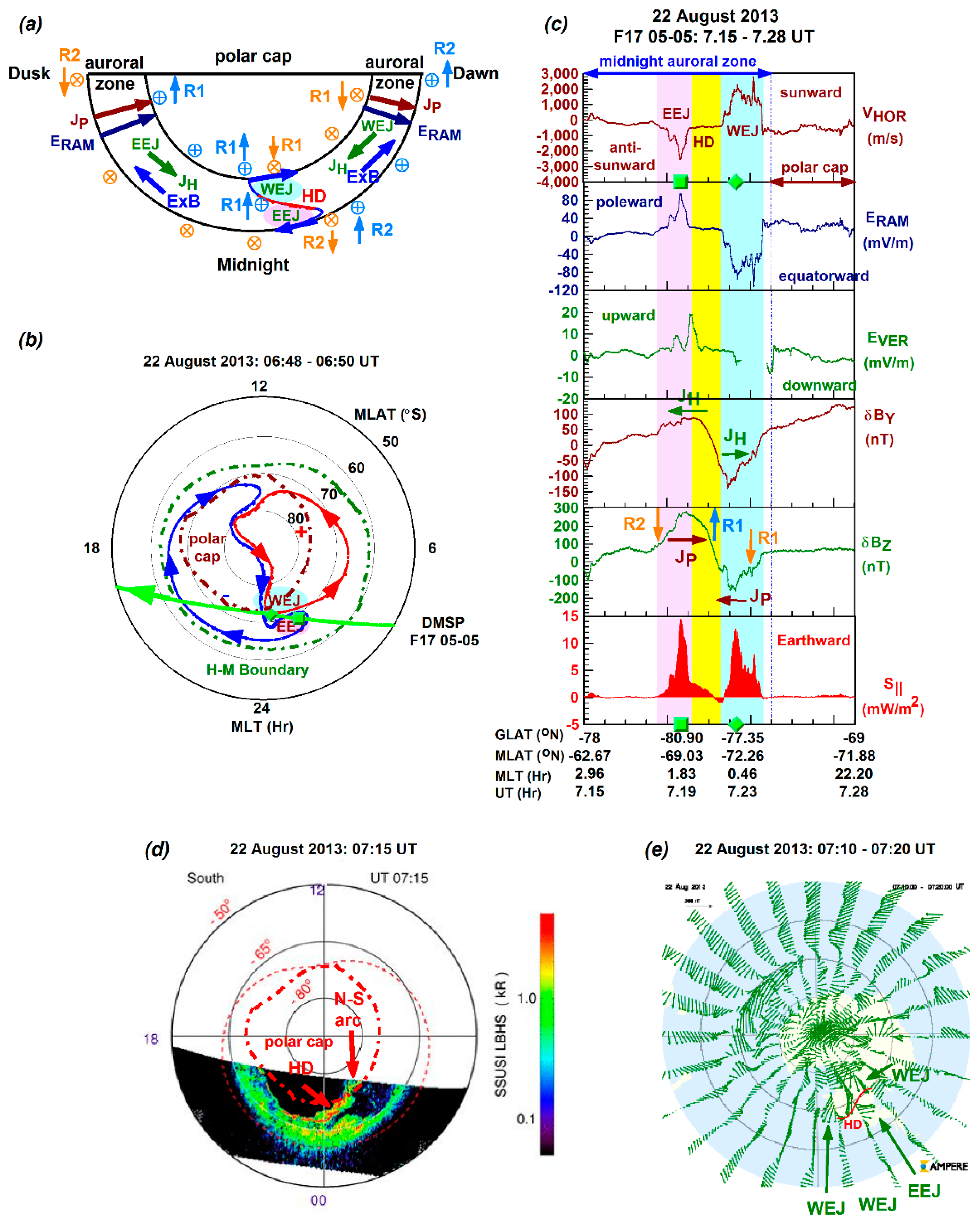 Preprints 153485 g003