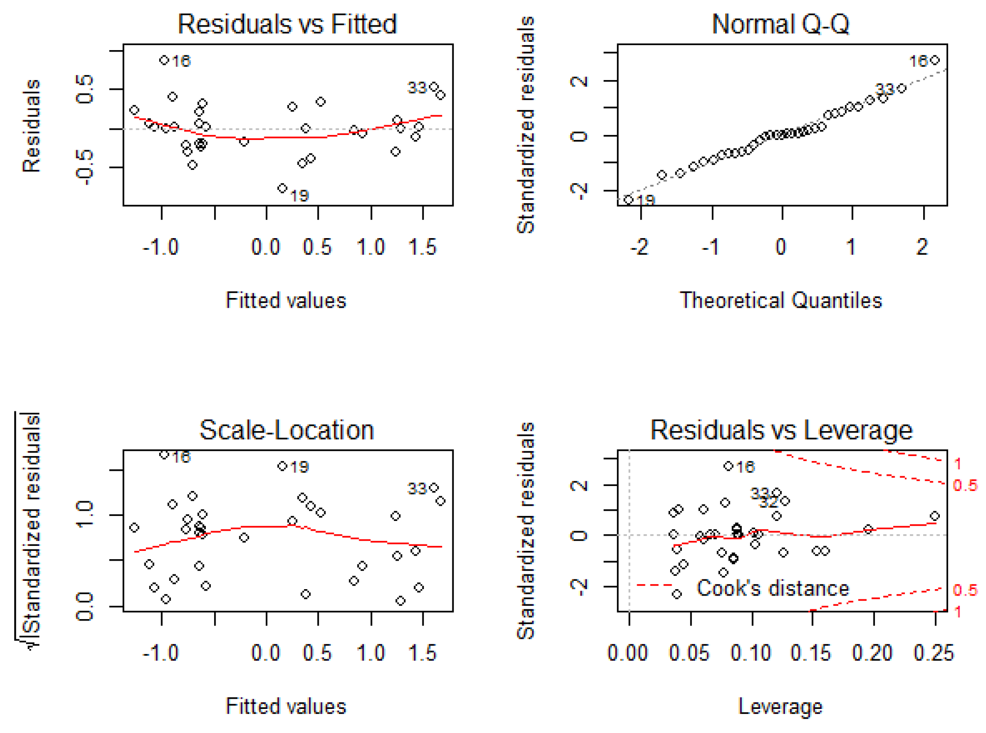 Preprints 75156 g001