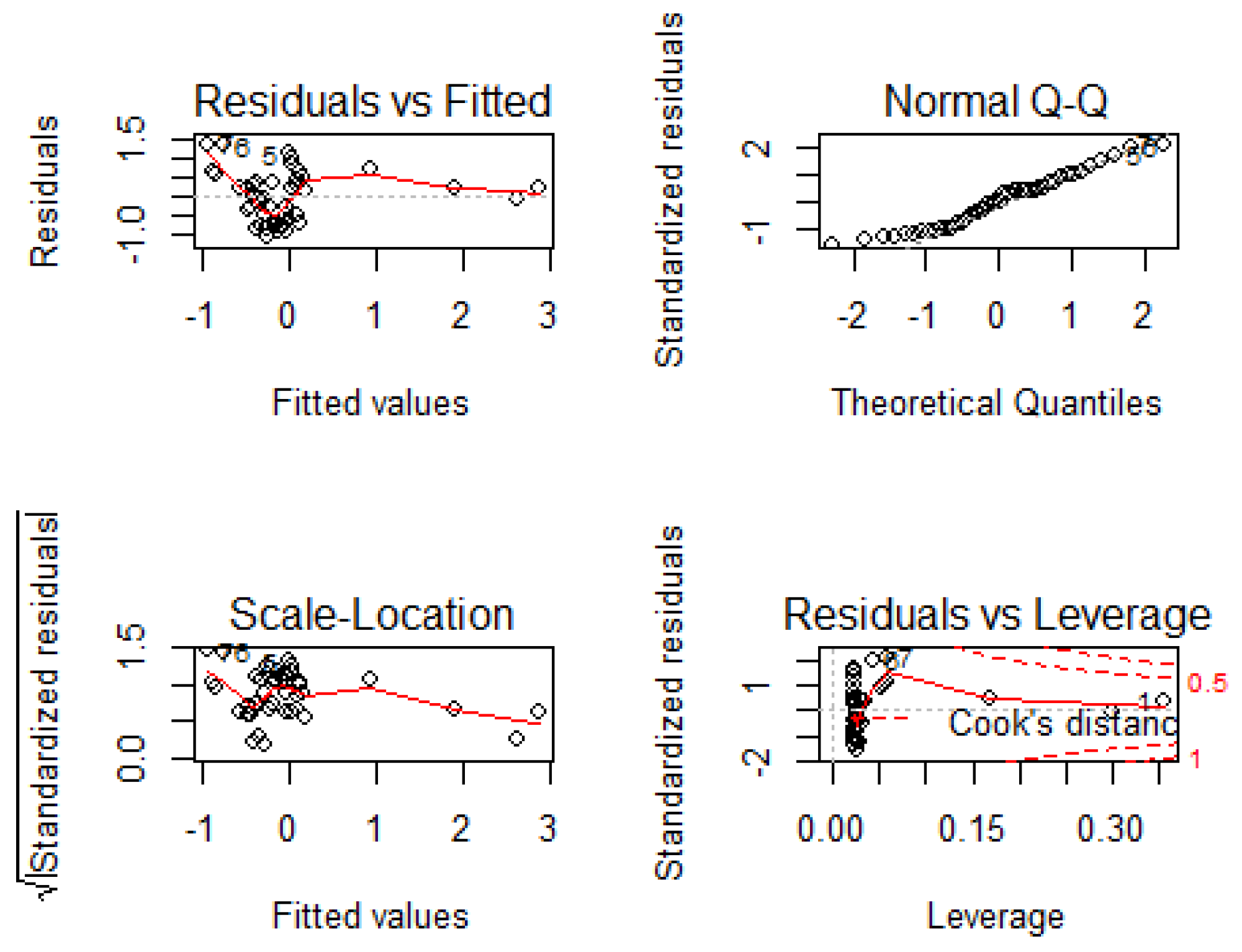 Preprints 75156 g002