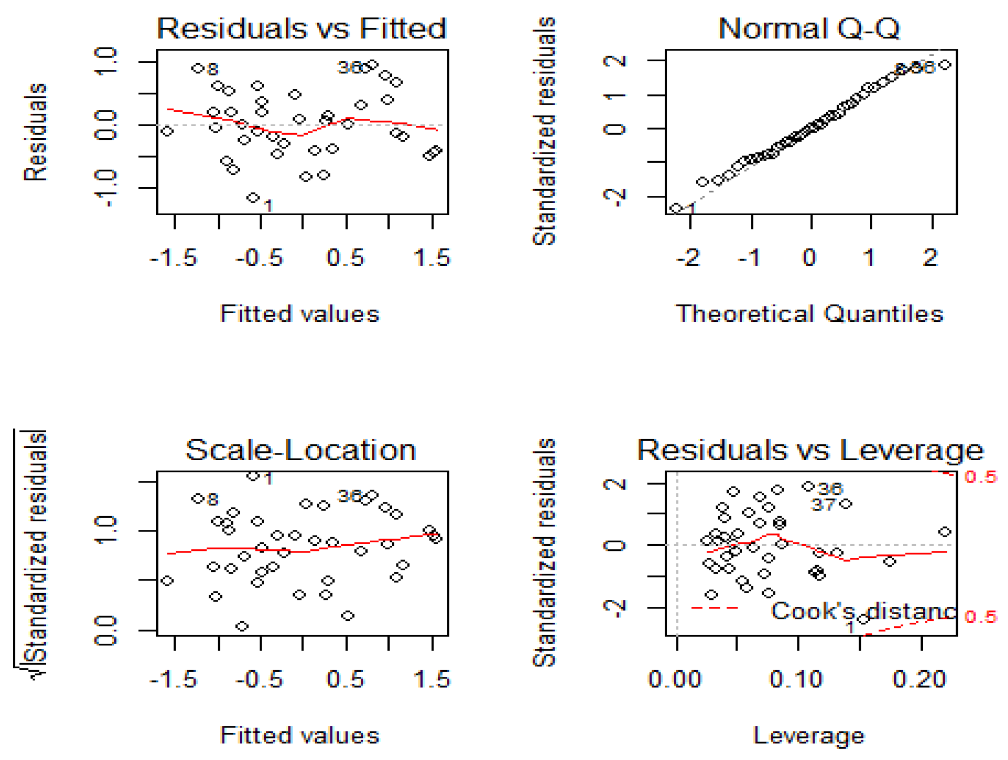 Preprints 75156 g003