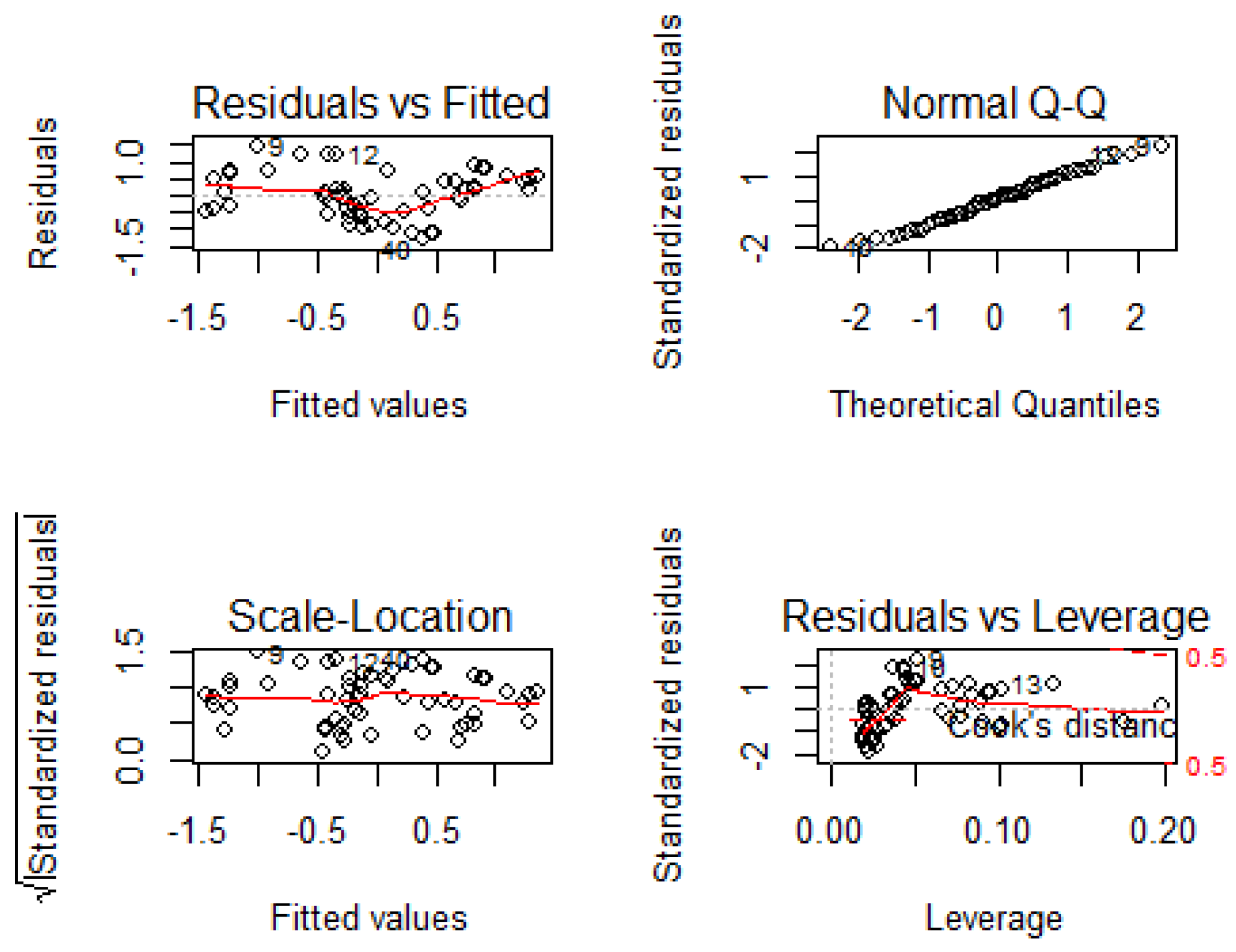 Preprints 75156 g005