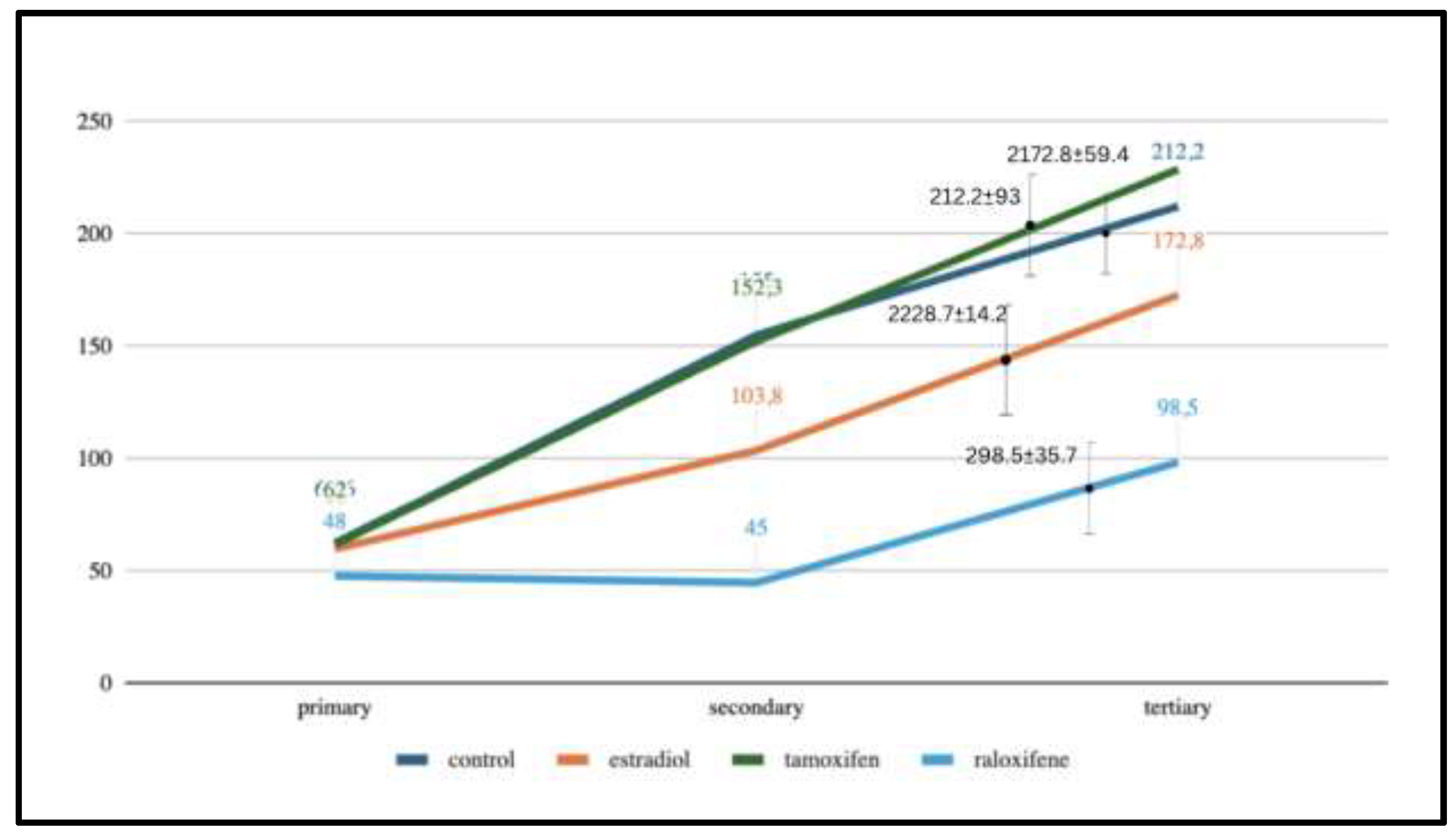 Preprints 138575 g006