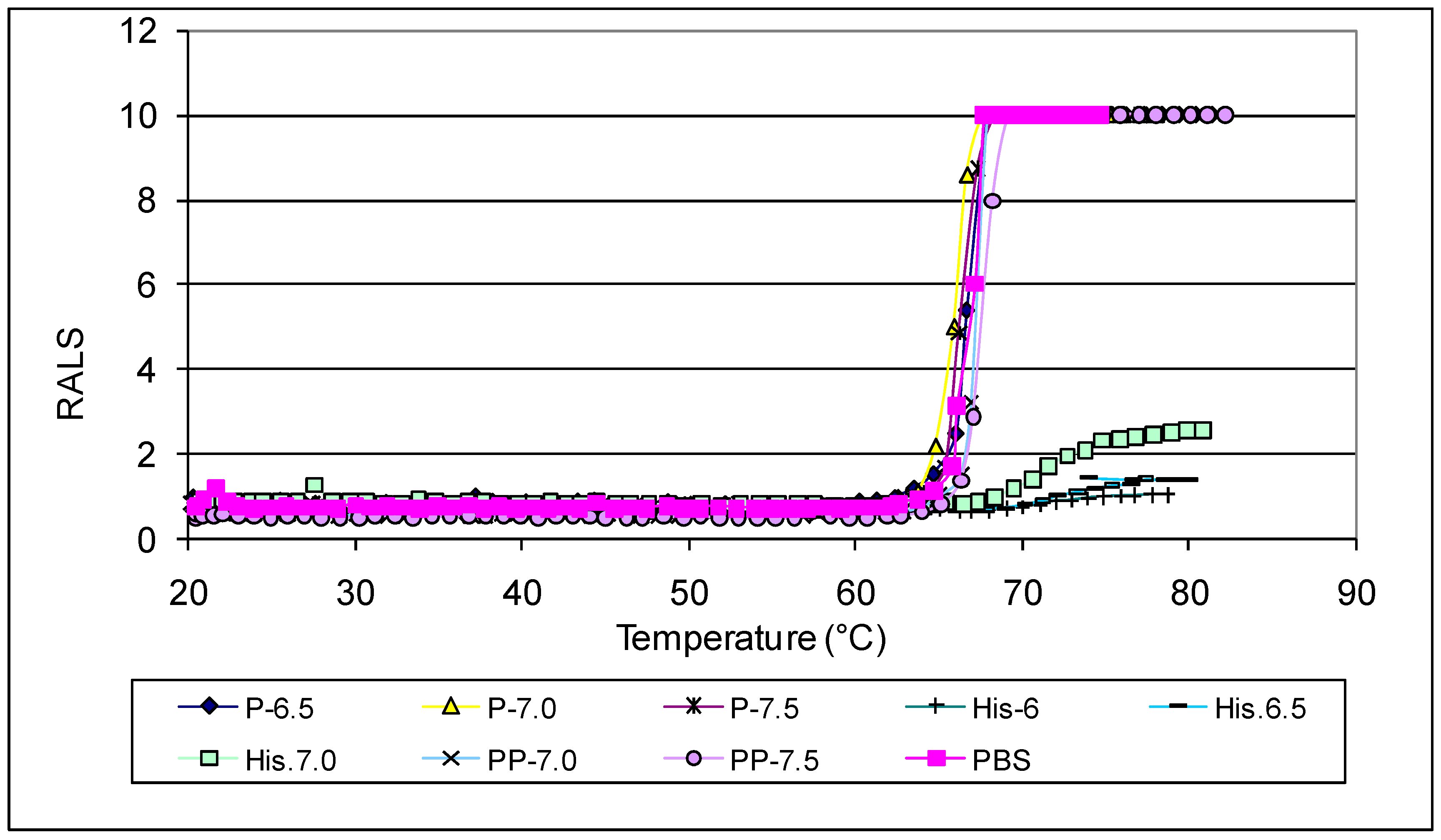 Preprints 150898 g001