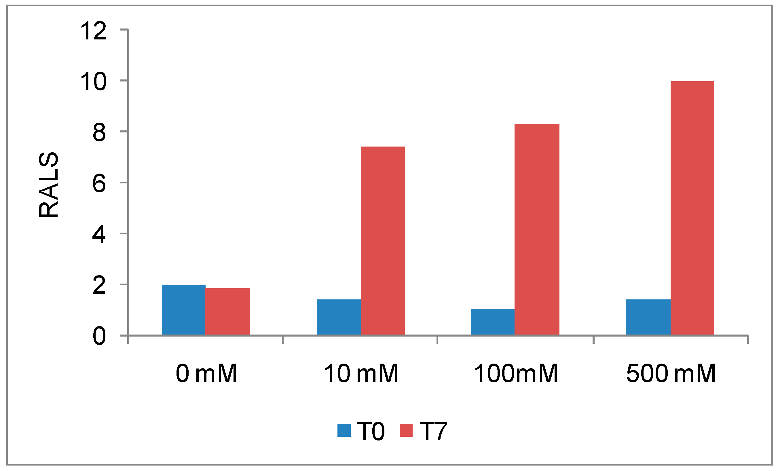 Preprints 150898 g003