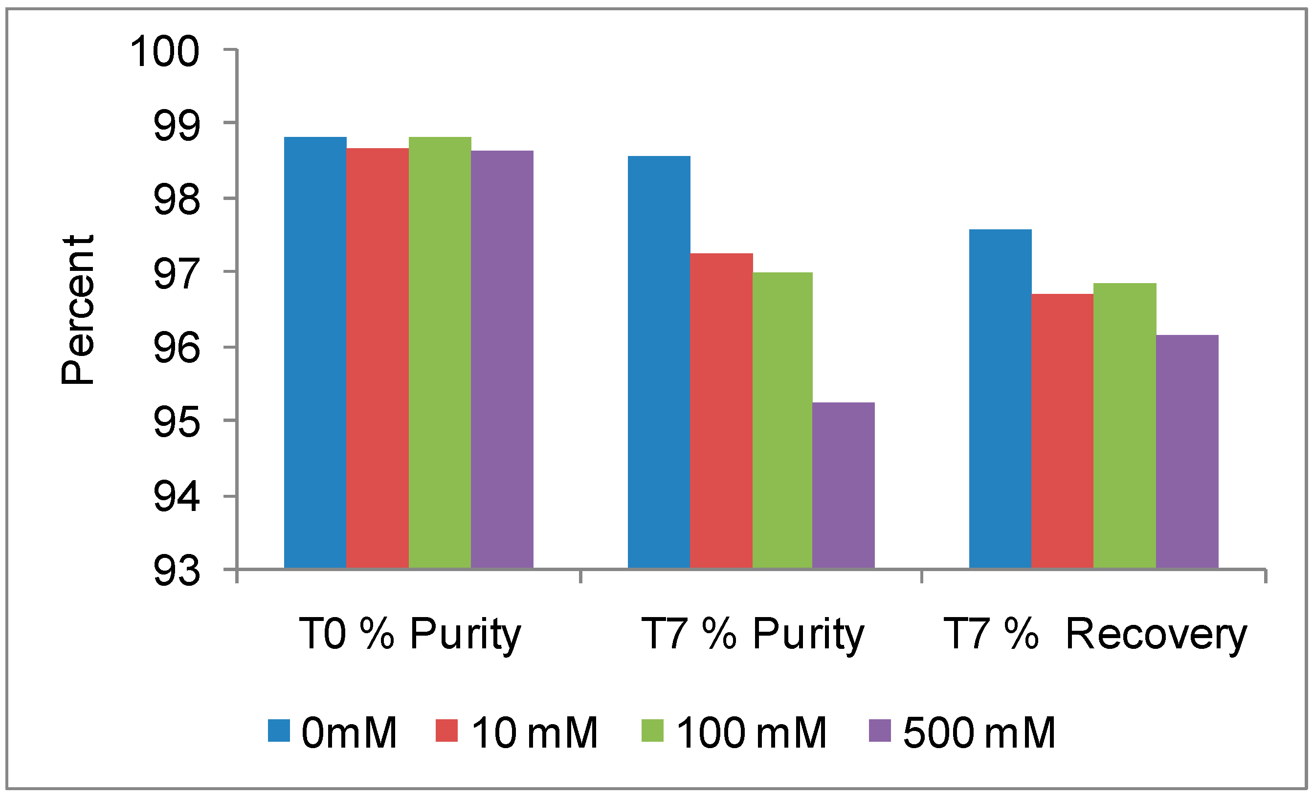 Preprints 150898 g004
