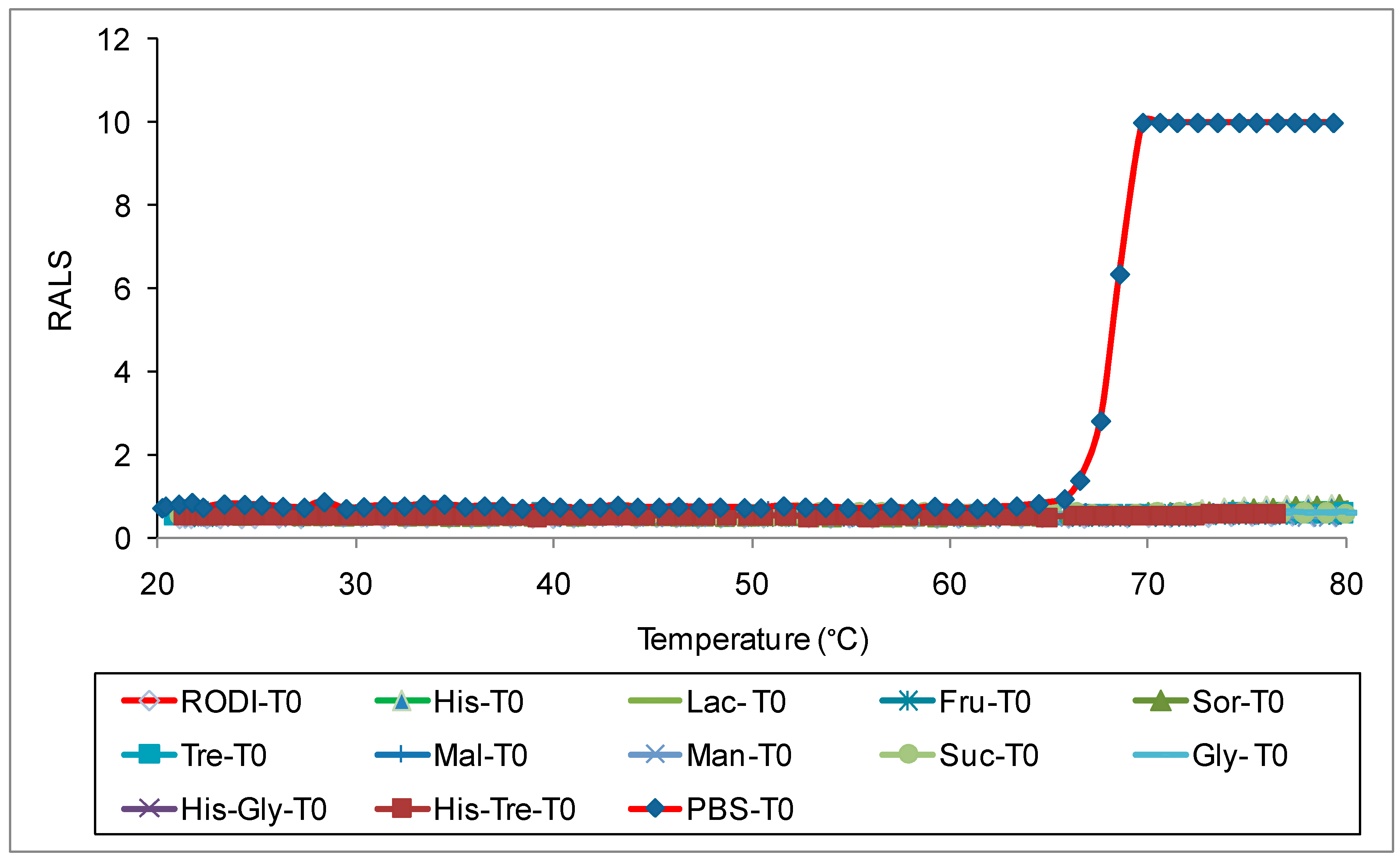 Preprints 150898 g005