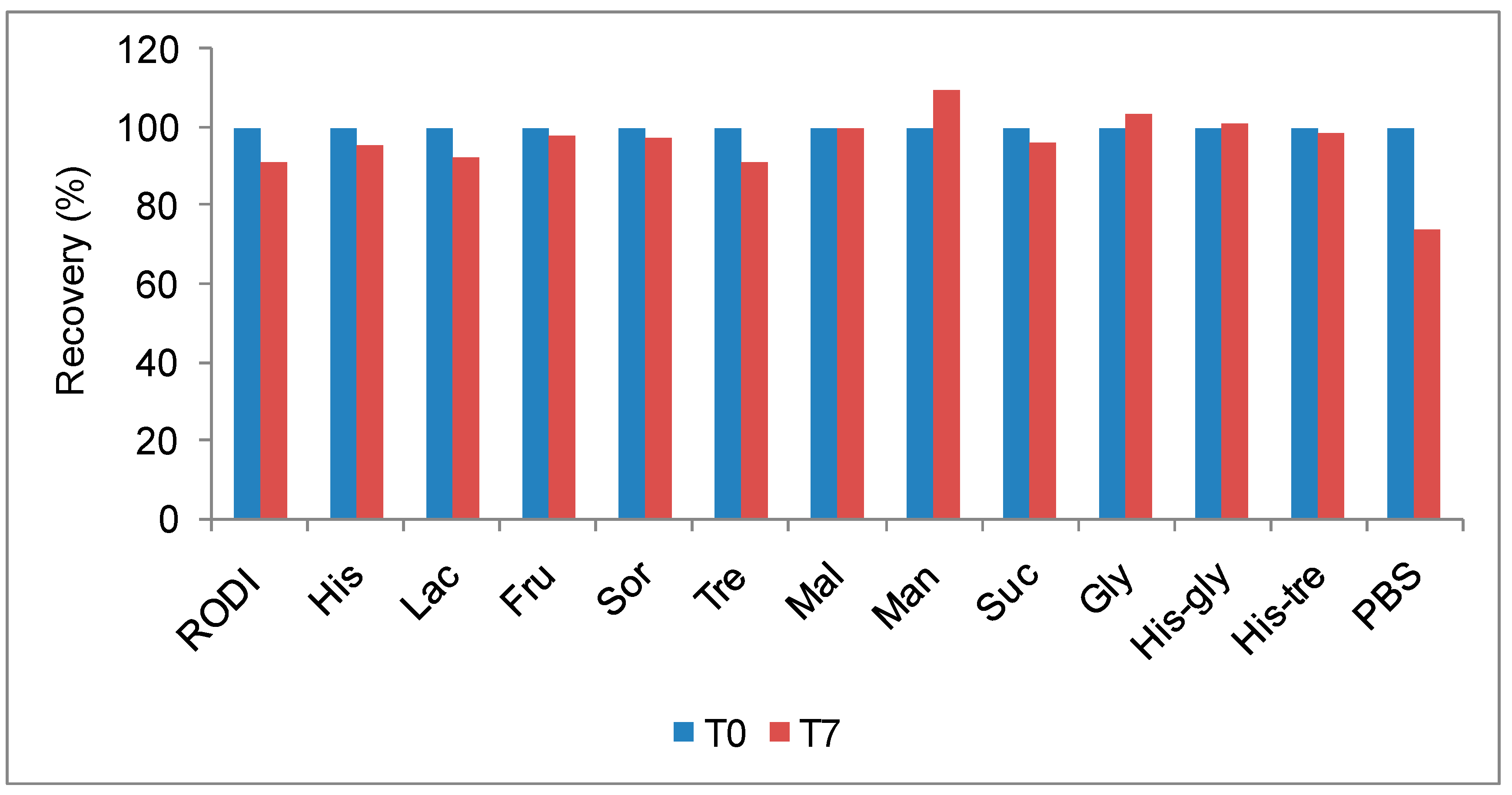 Preprints 150898 g006