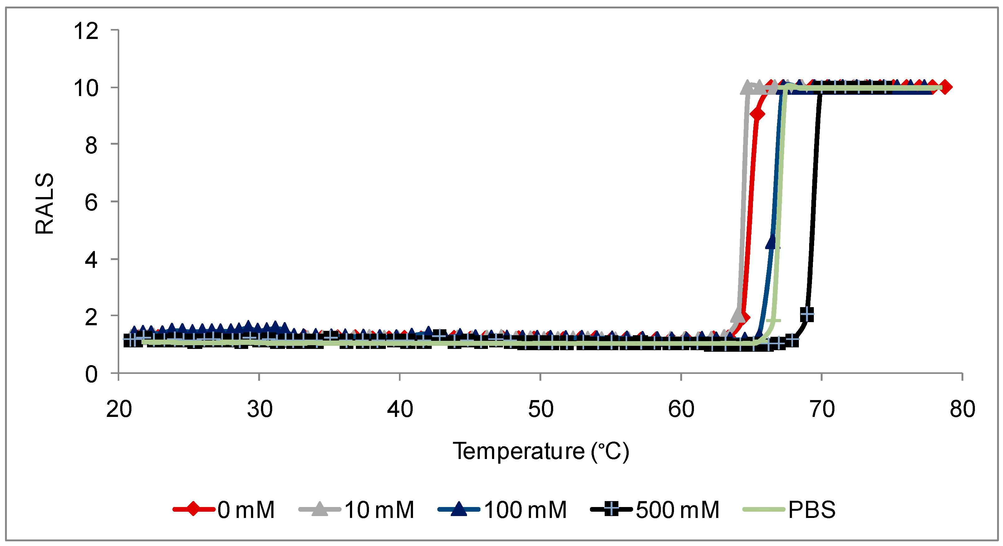 Preprints 150898 g007