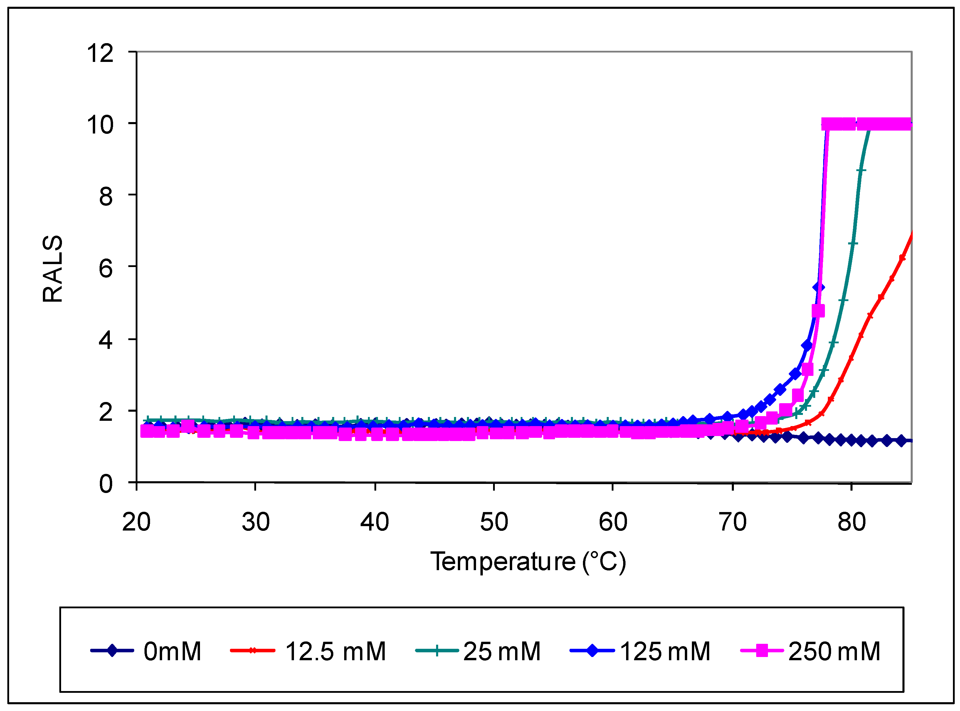 Preprints 150898 g009