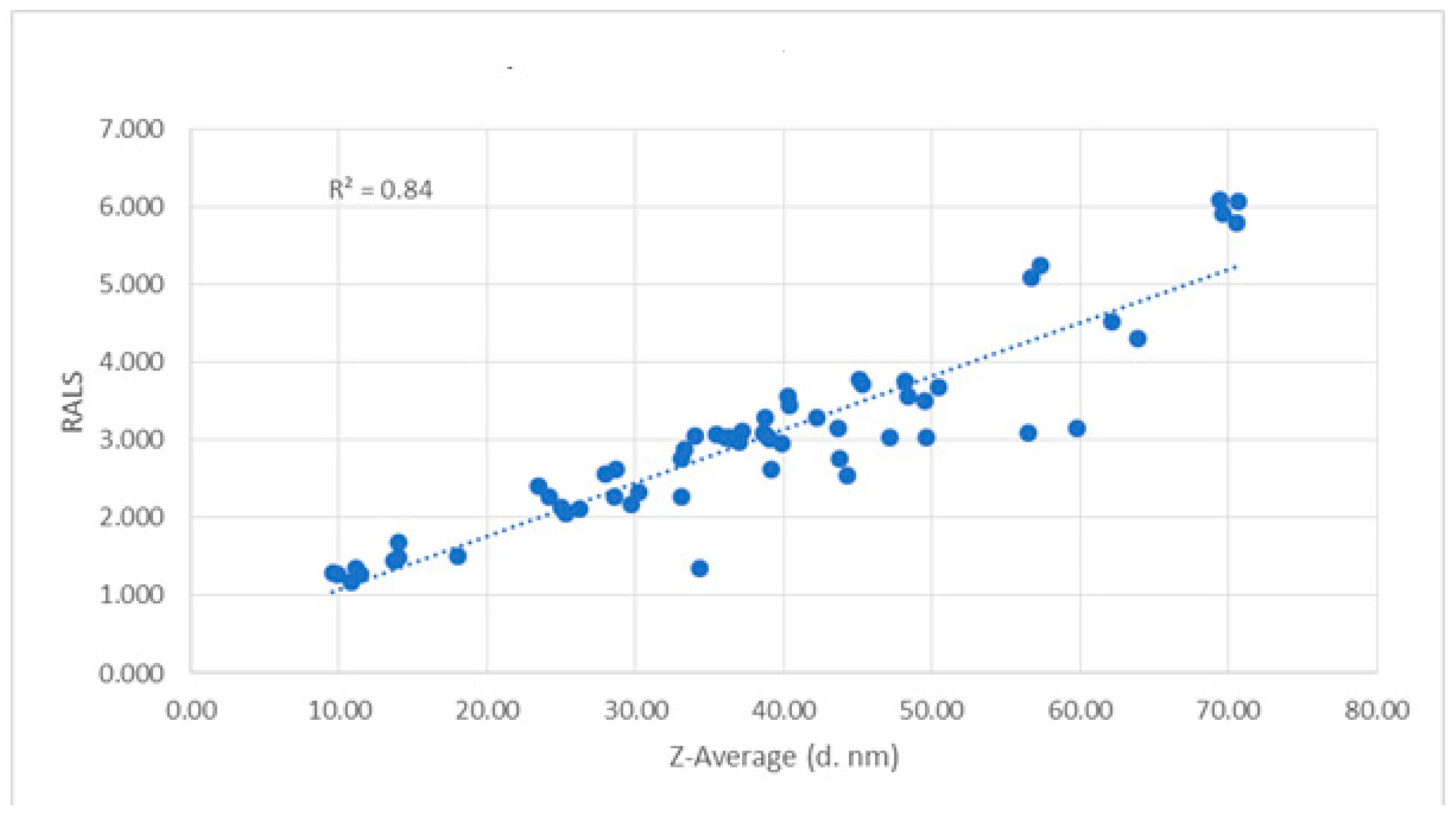 Preprints 150898 g012