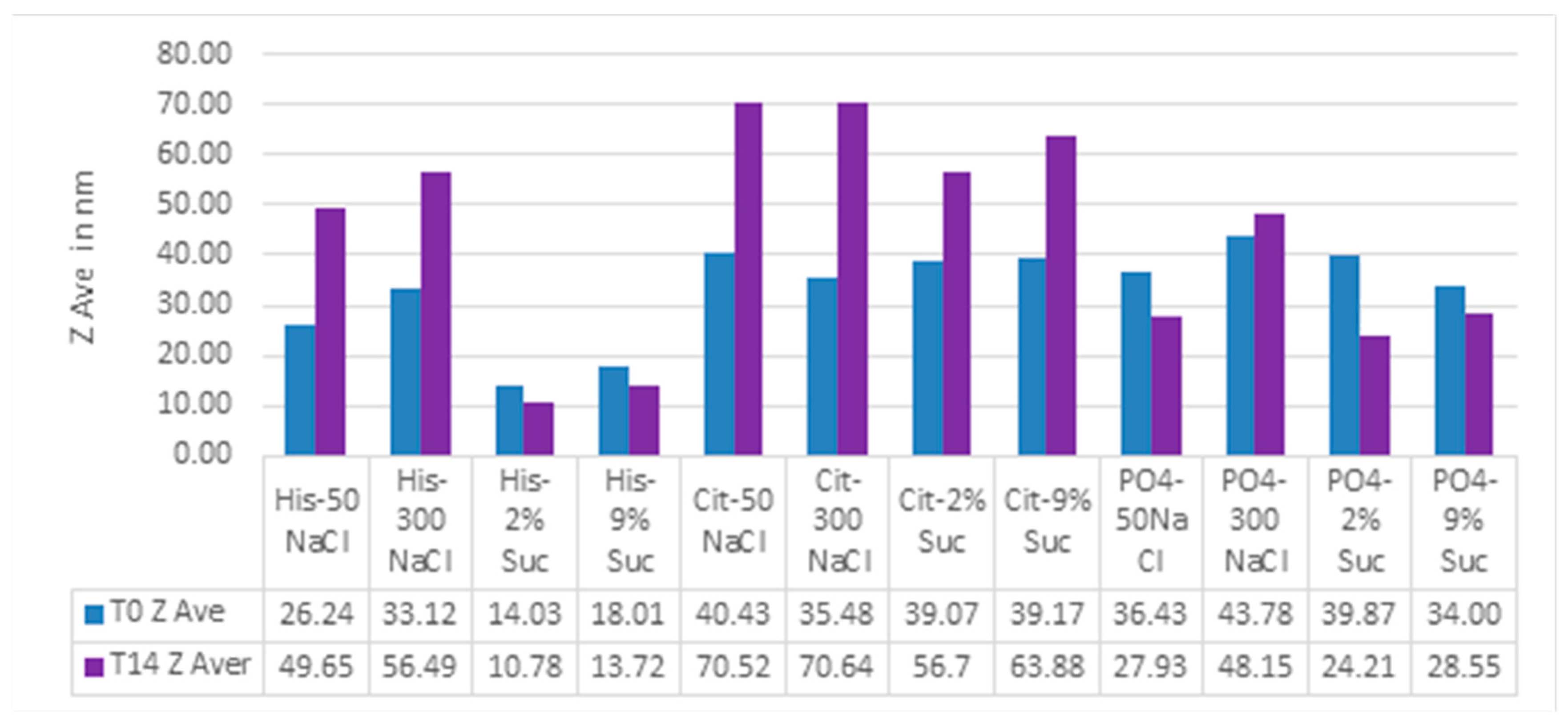 Preprints 150898 g013