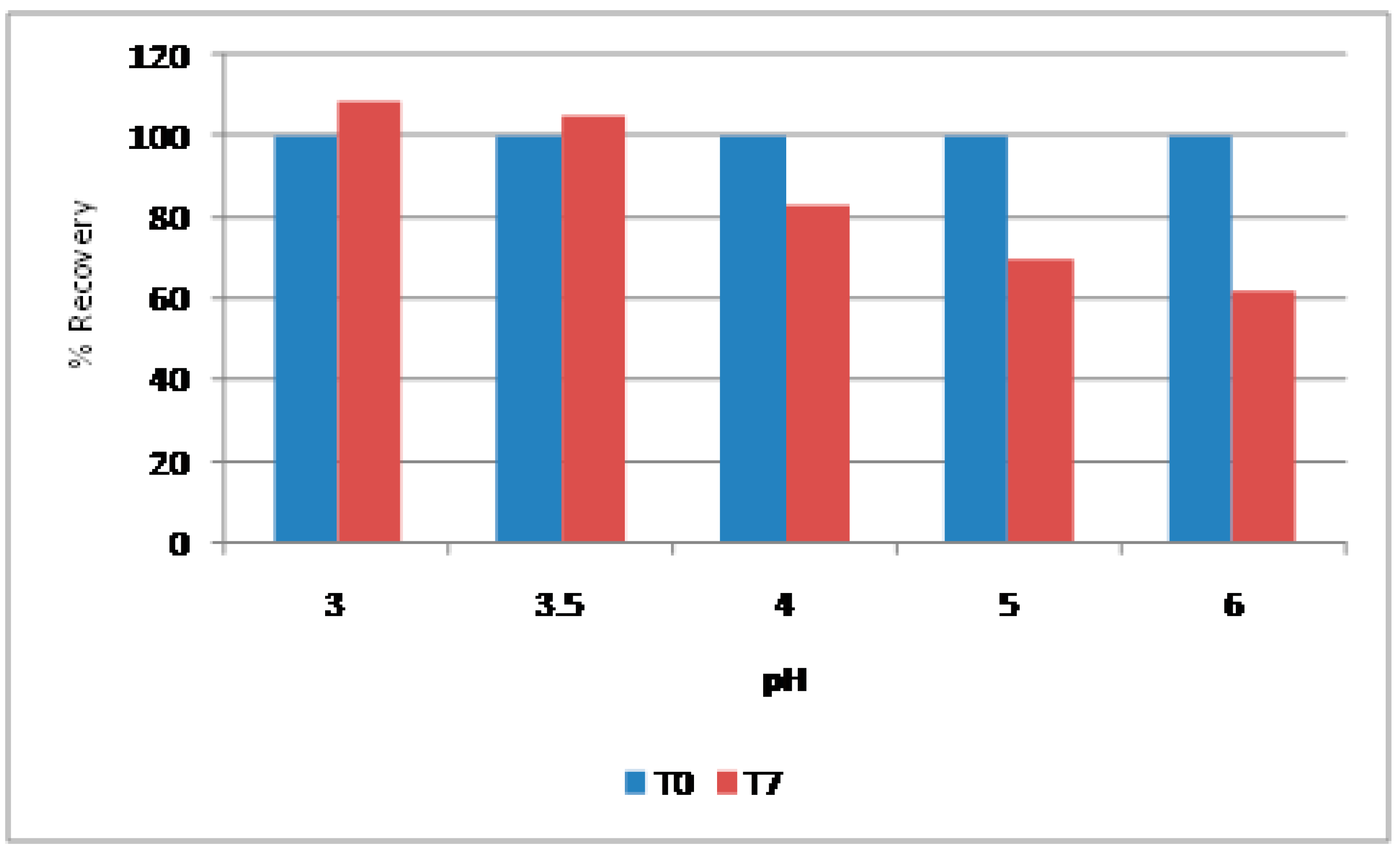 Preprints 150898 g015