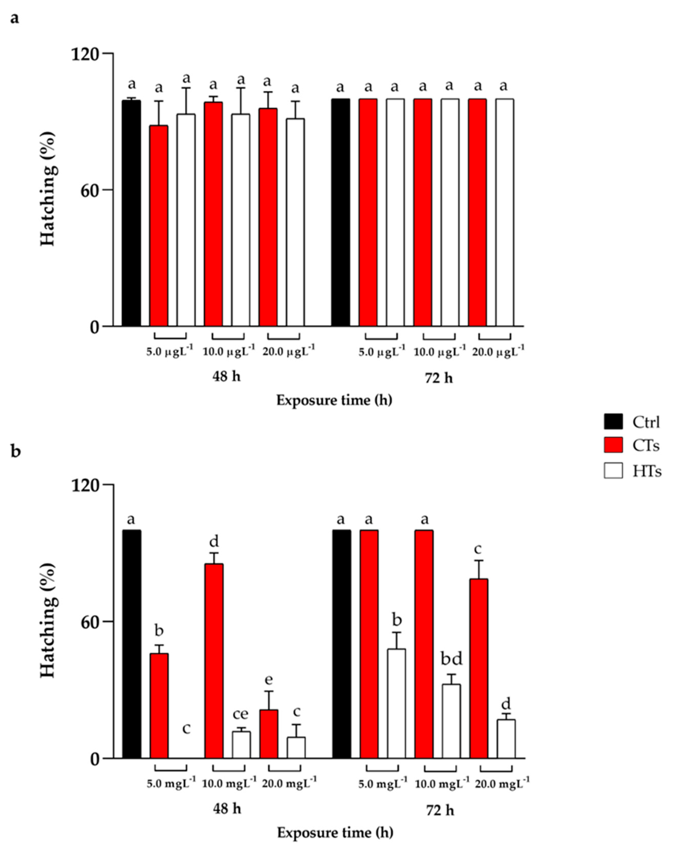 Preprints 104957 g001