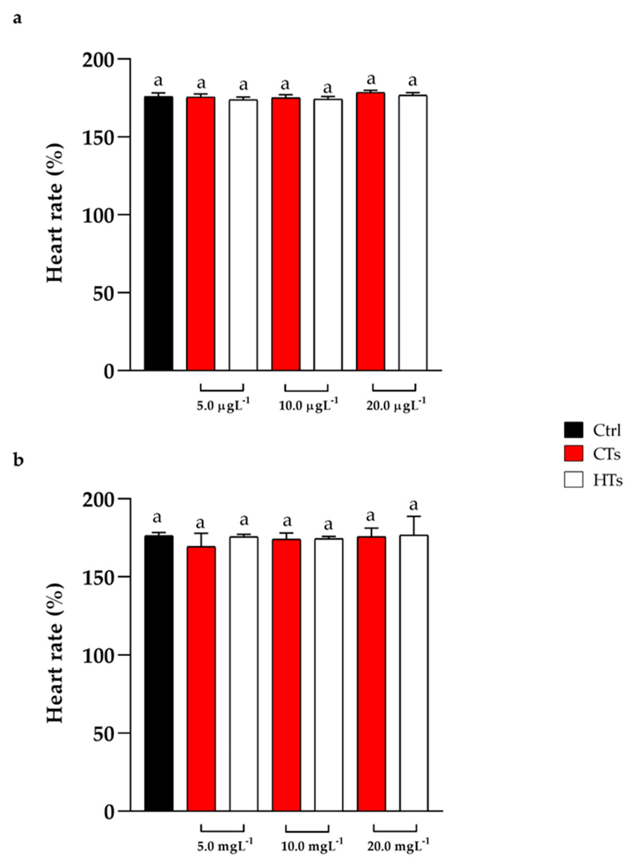 Preprints 104957 g002